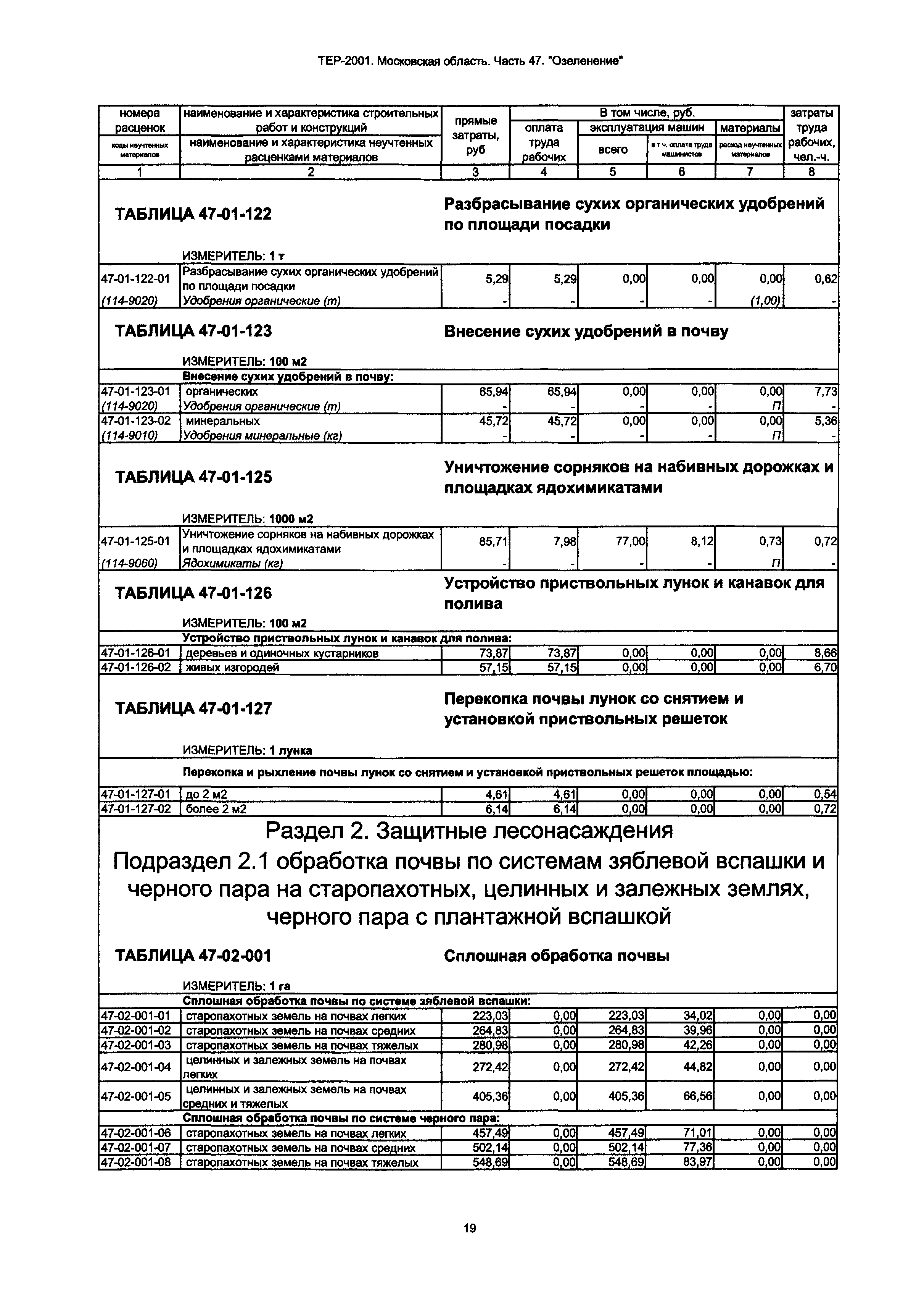 ТЕР 47-2001 Московской области