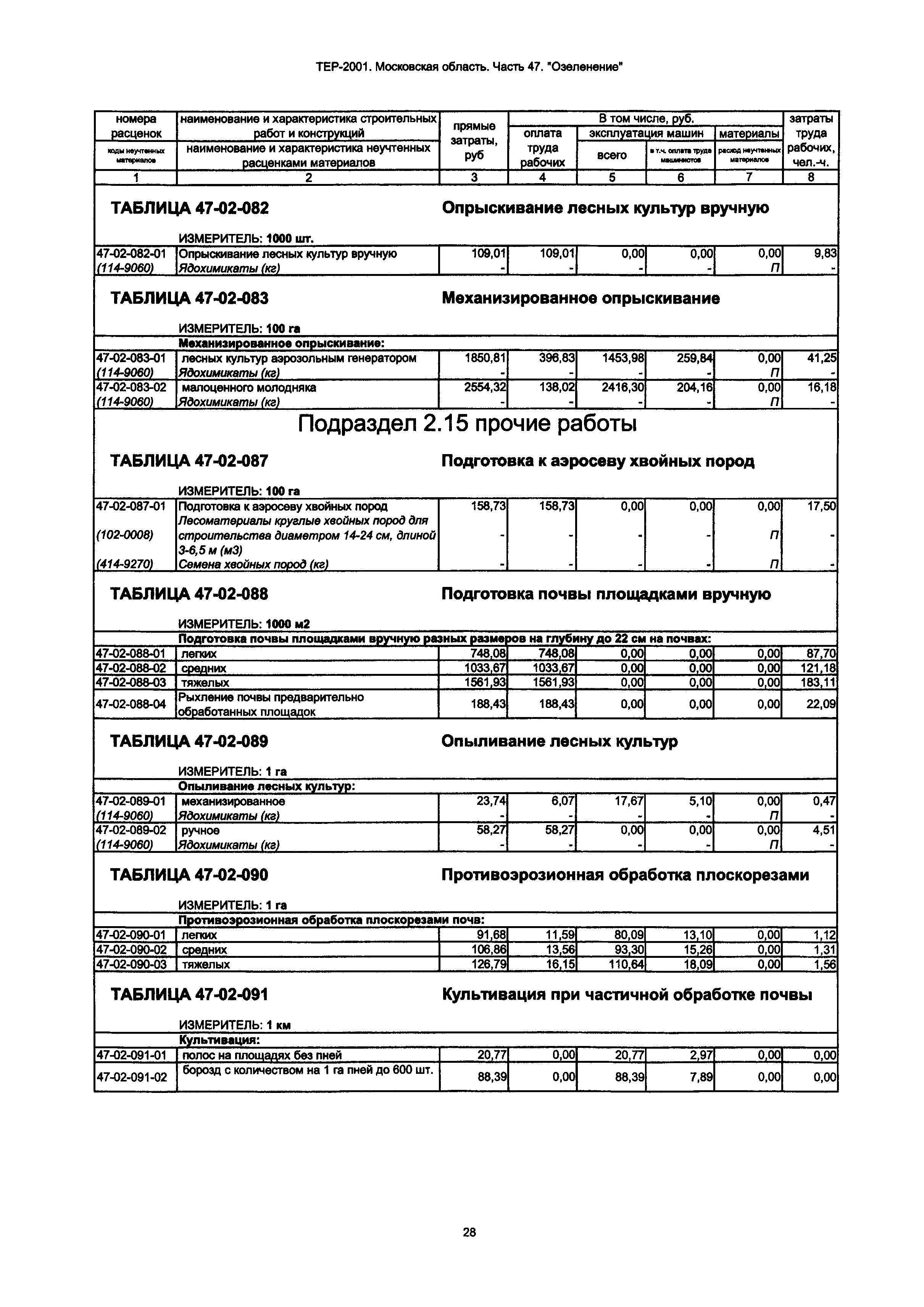 ТЕР 47-2001 Московской области