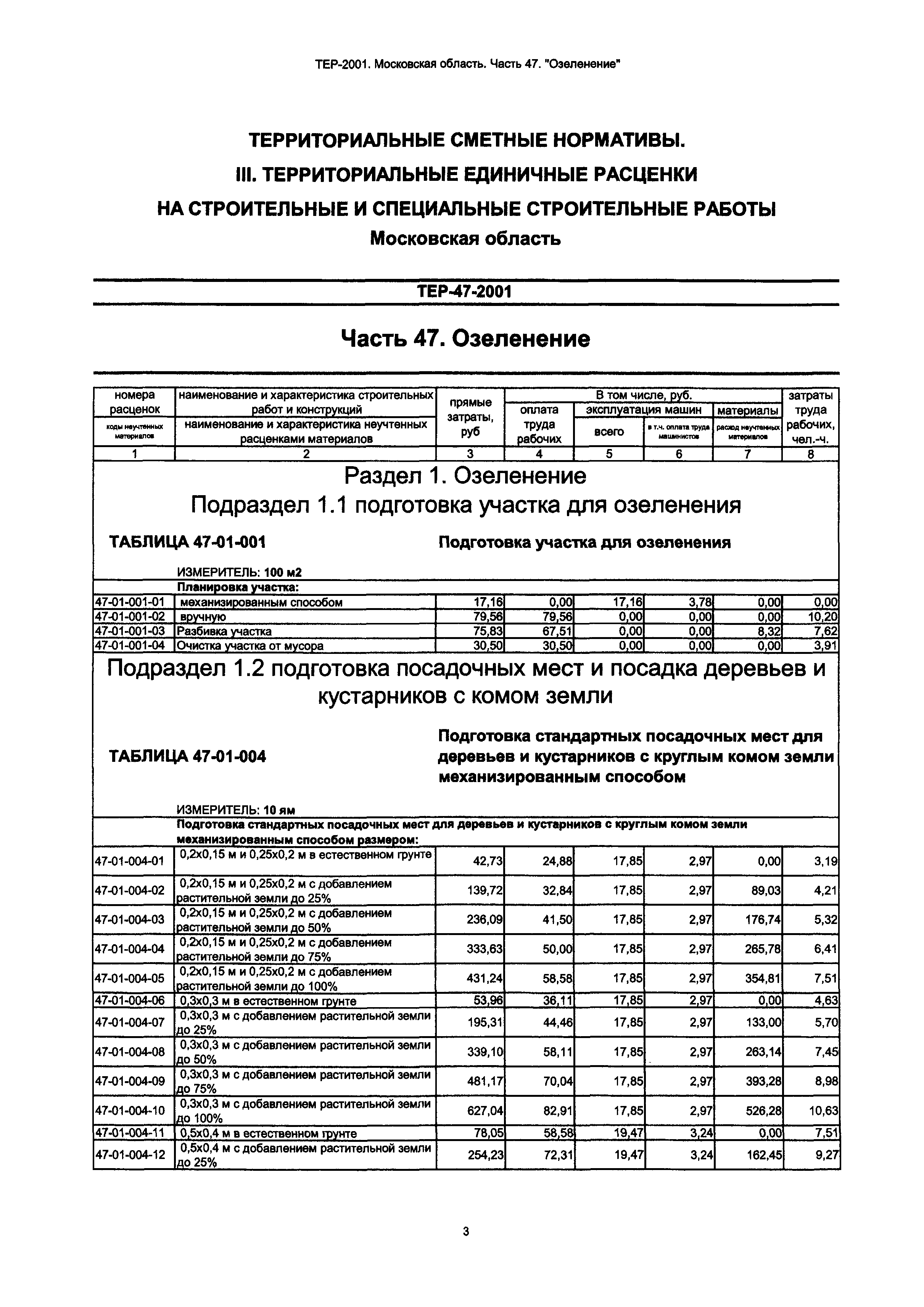 ТЕР 47-2001 Московской области