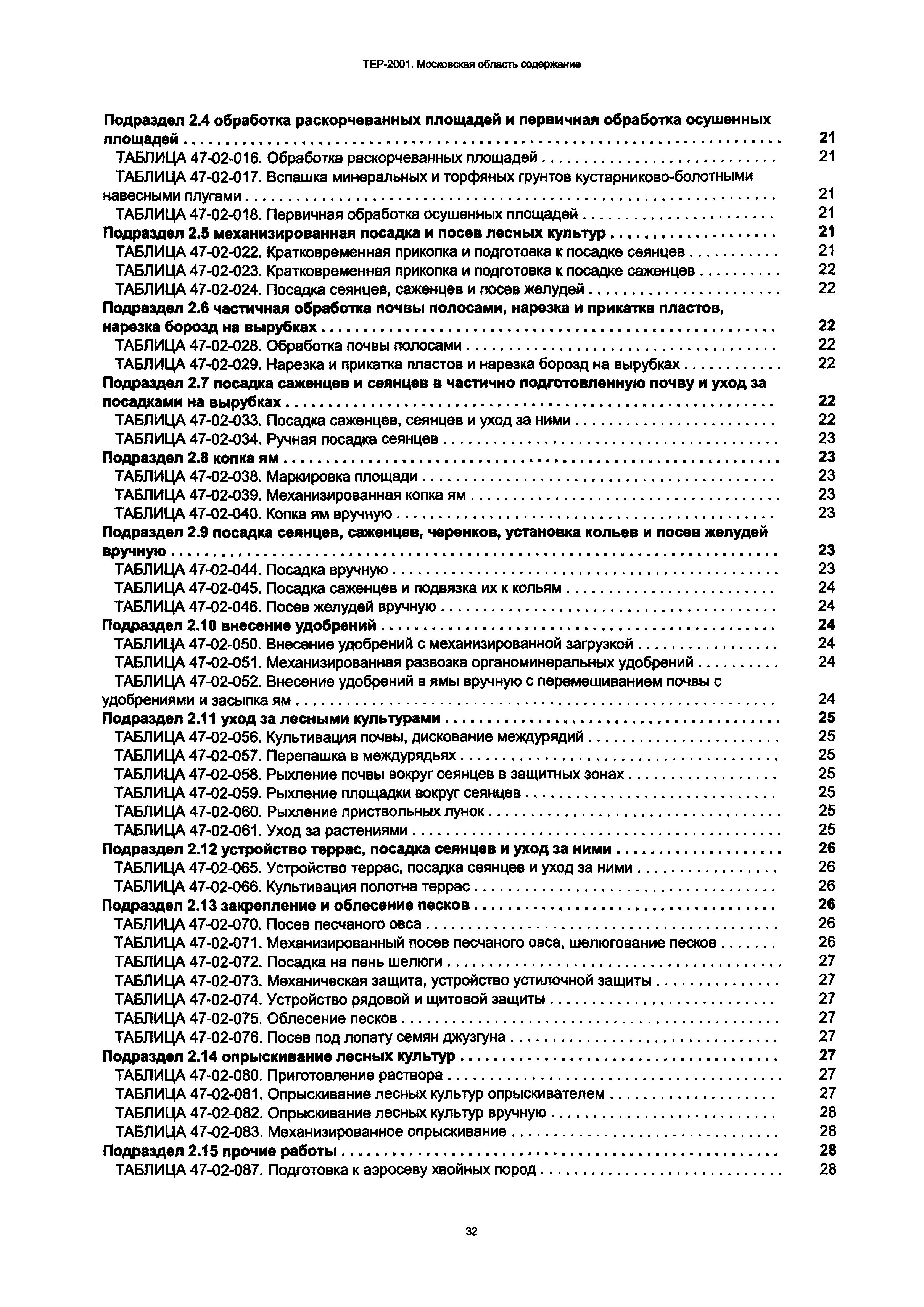 ТЕР 47-2001 Московской области