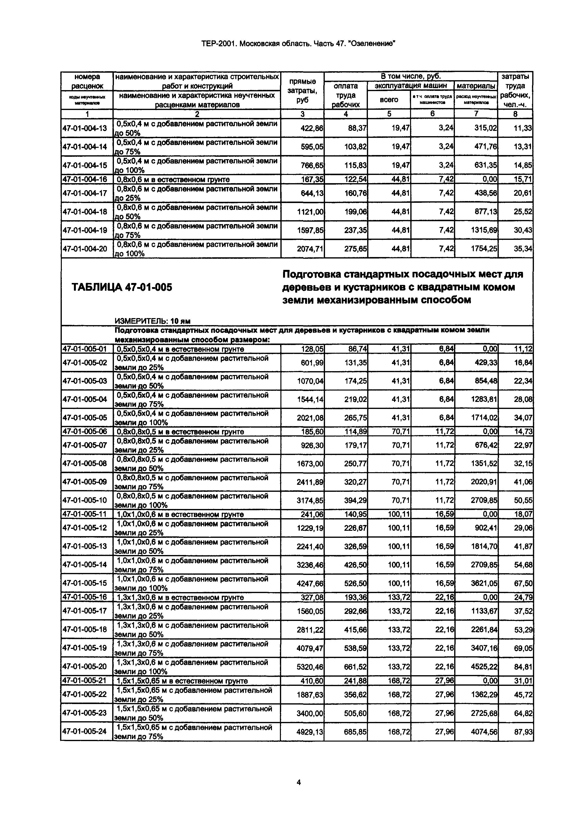 ТЕР 47-2001 Московской области