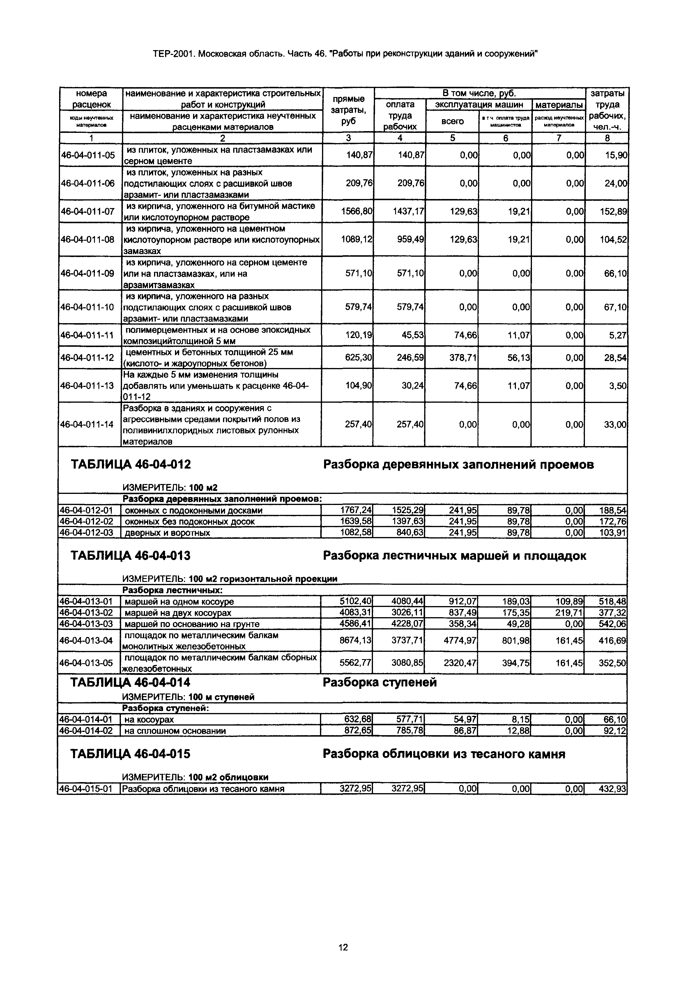 ТЕР 46-2001 Московской области