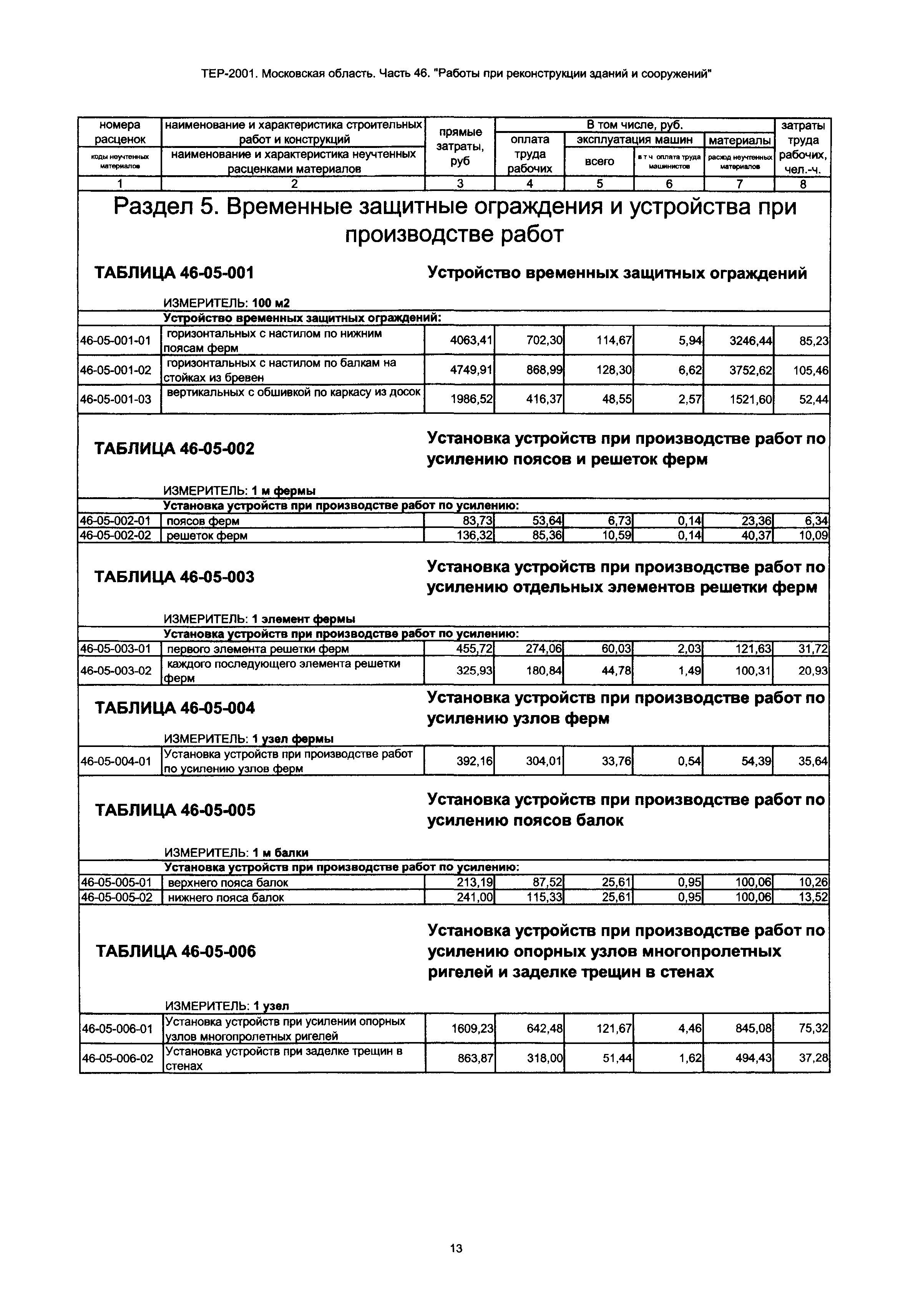 ТЕР 46-2001 Московской области