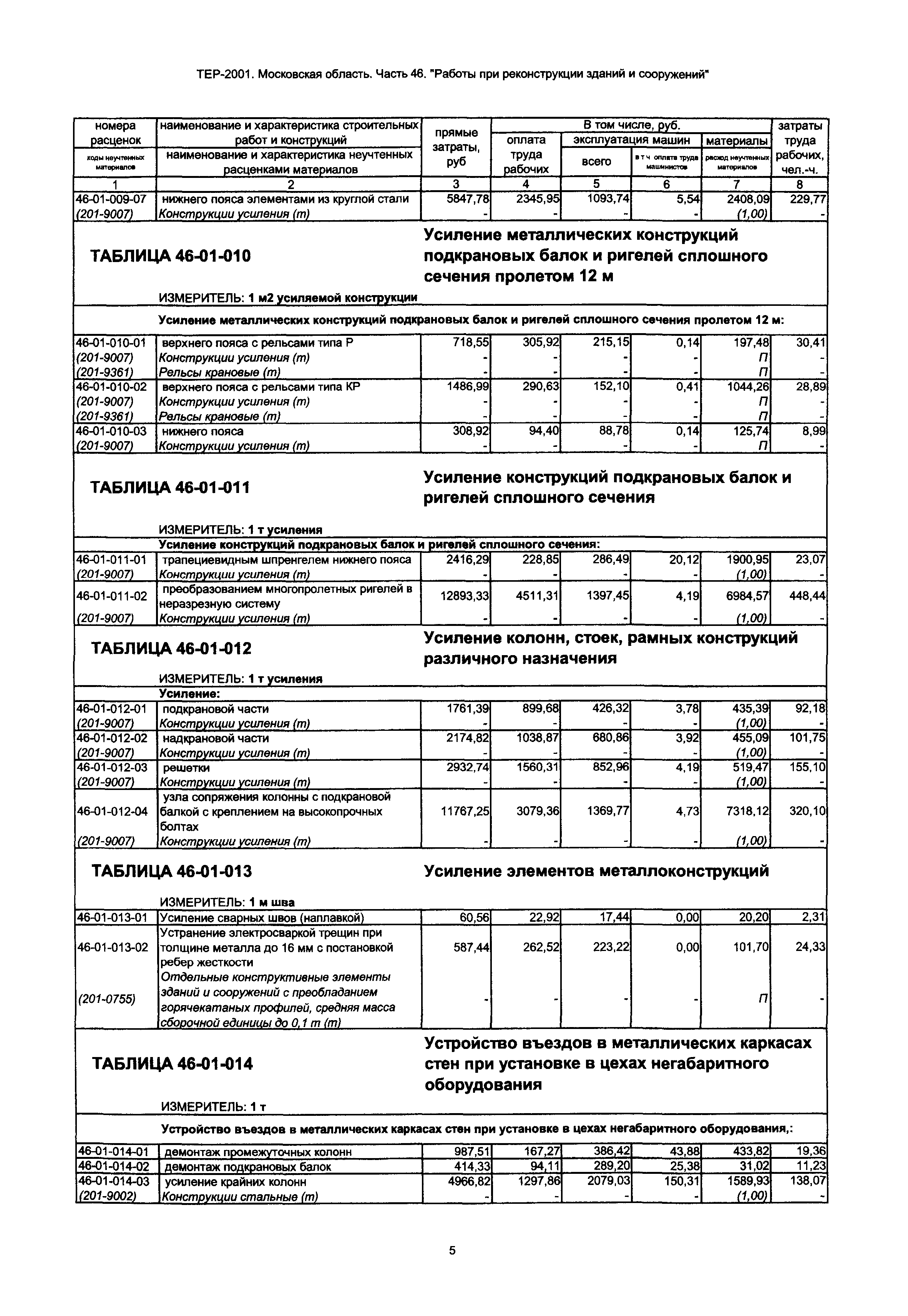 ТЕР 46-2001 Московской области