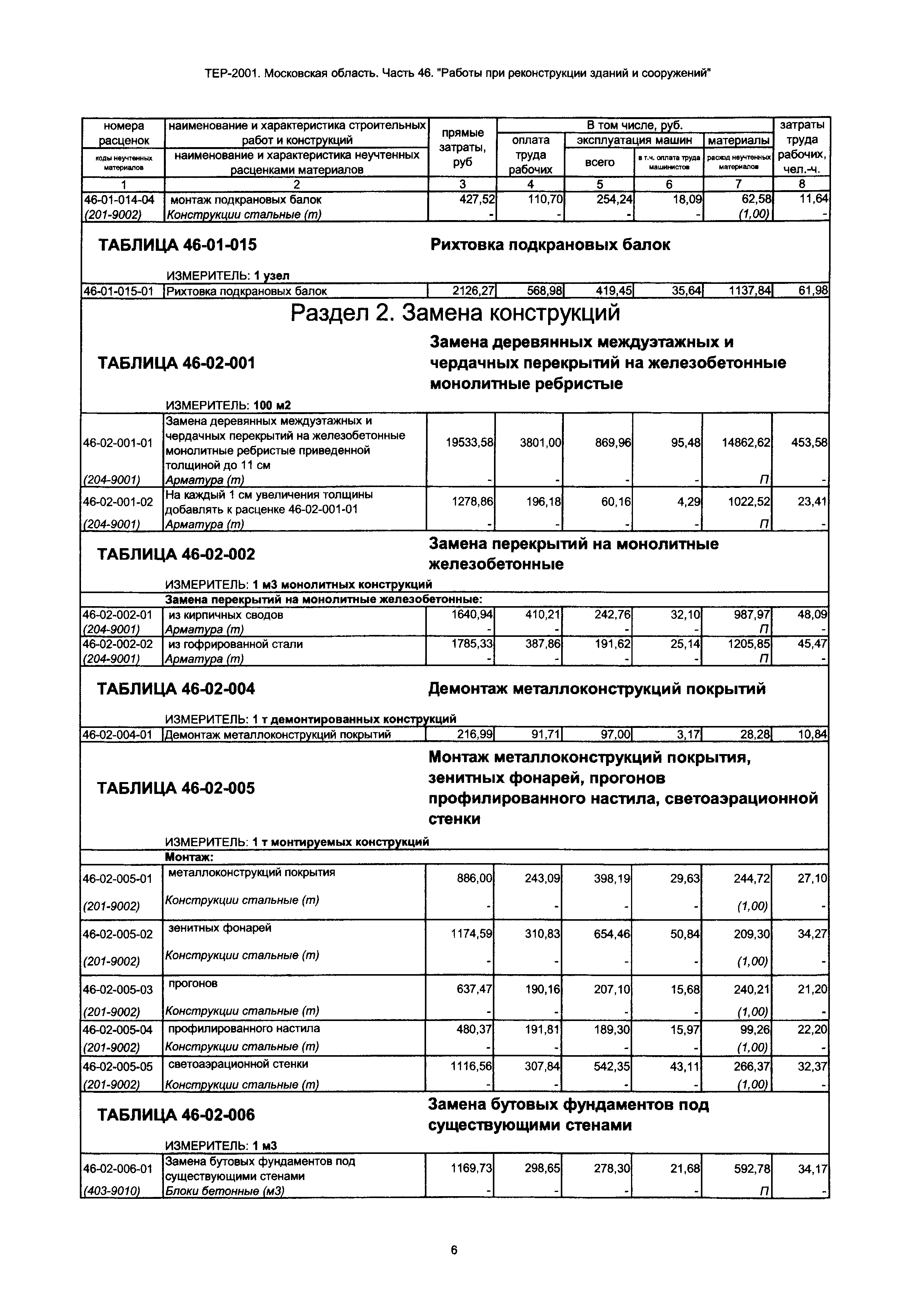 ТЕР 46-2001 Московской области