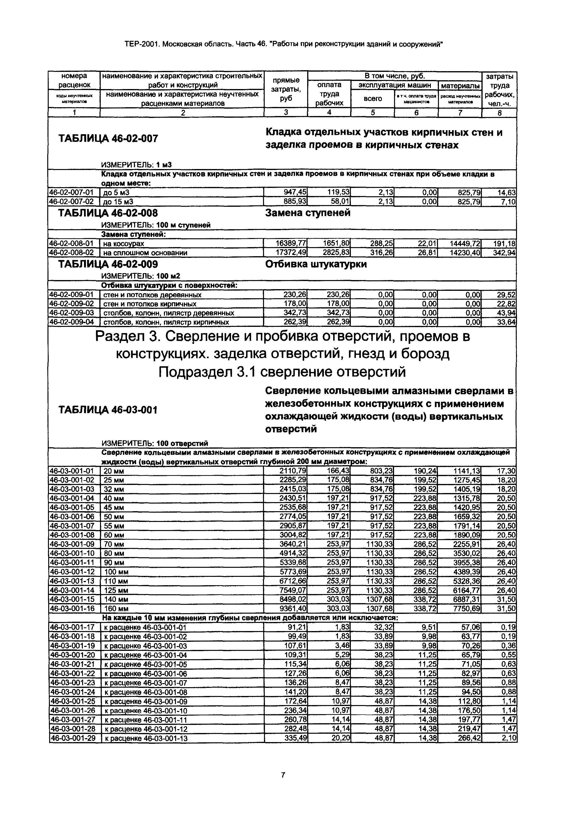 ТЕР 46-2001 Московской области