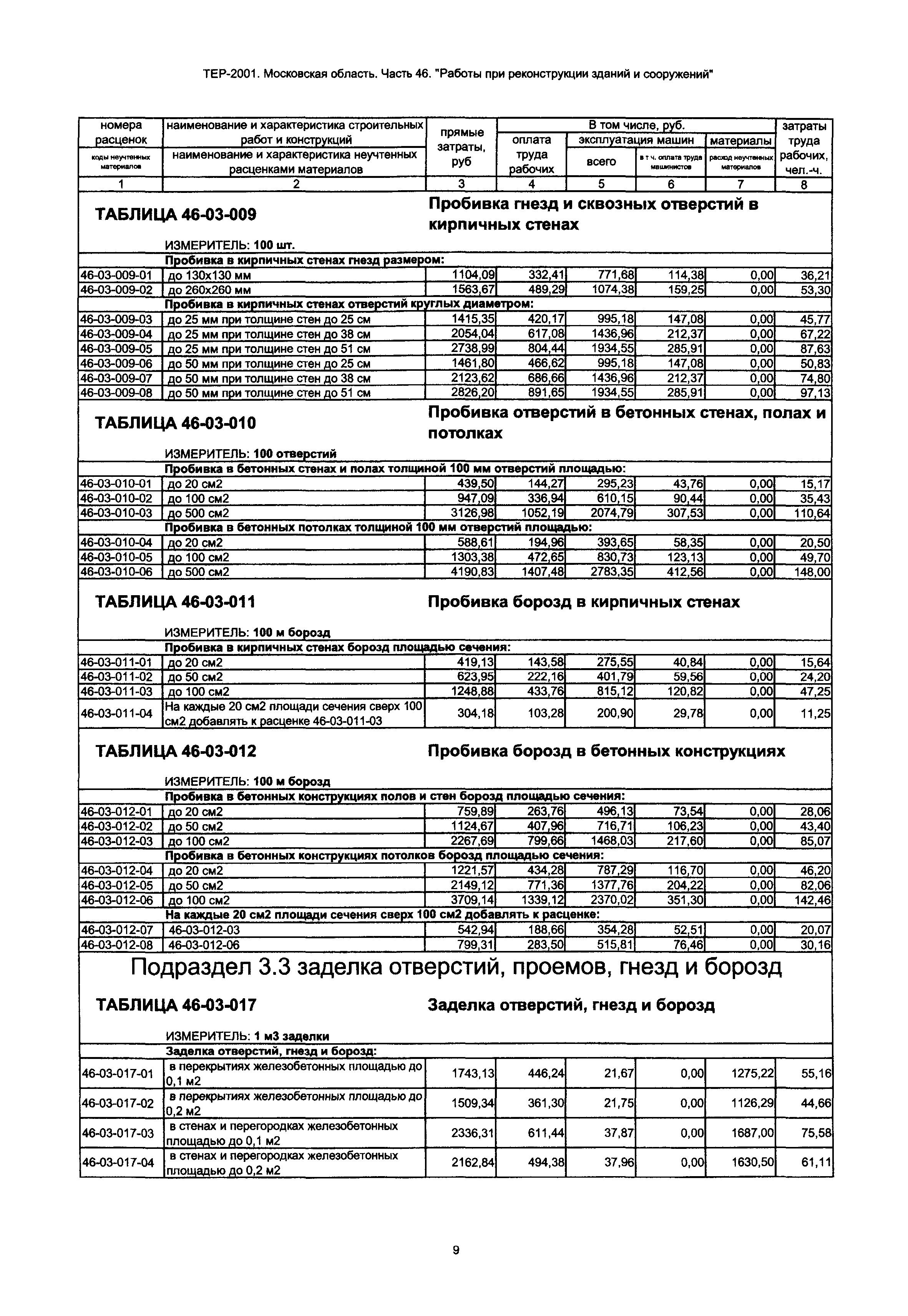 ТЕР 46-2001 Московской области