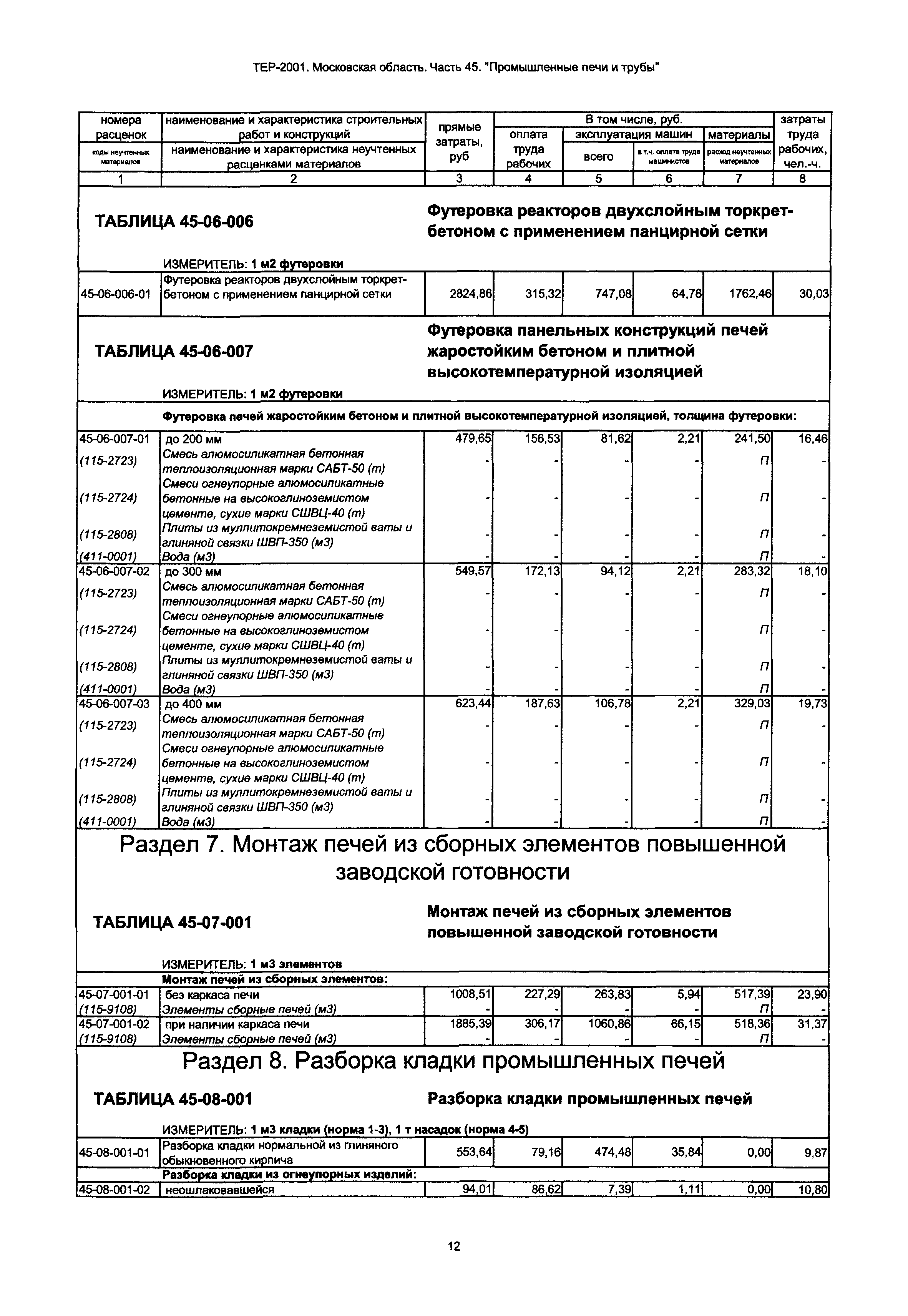 ТЕР 45-2001 Московской области