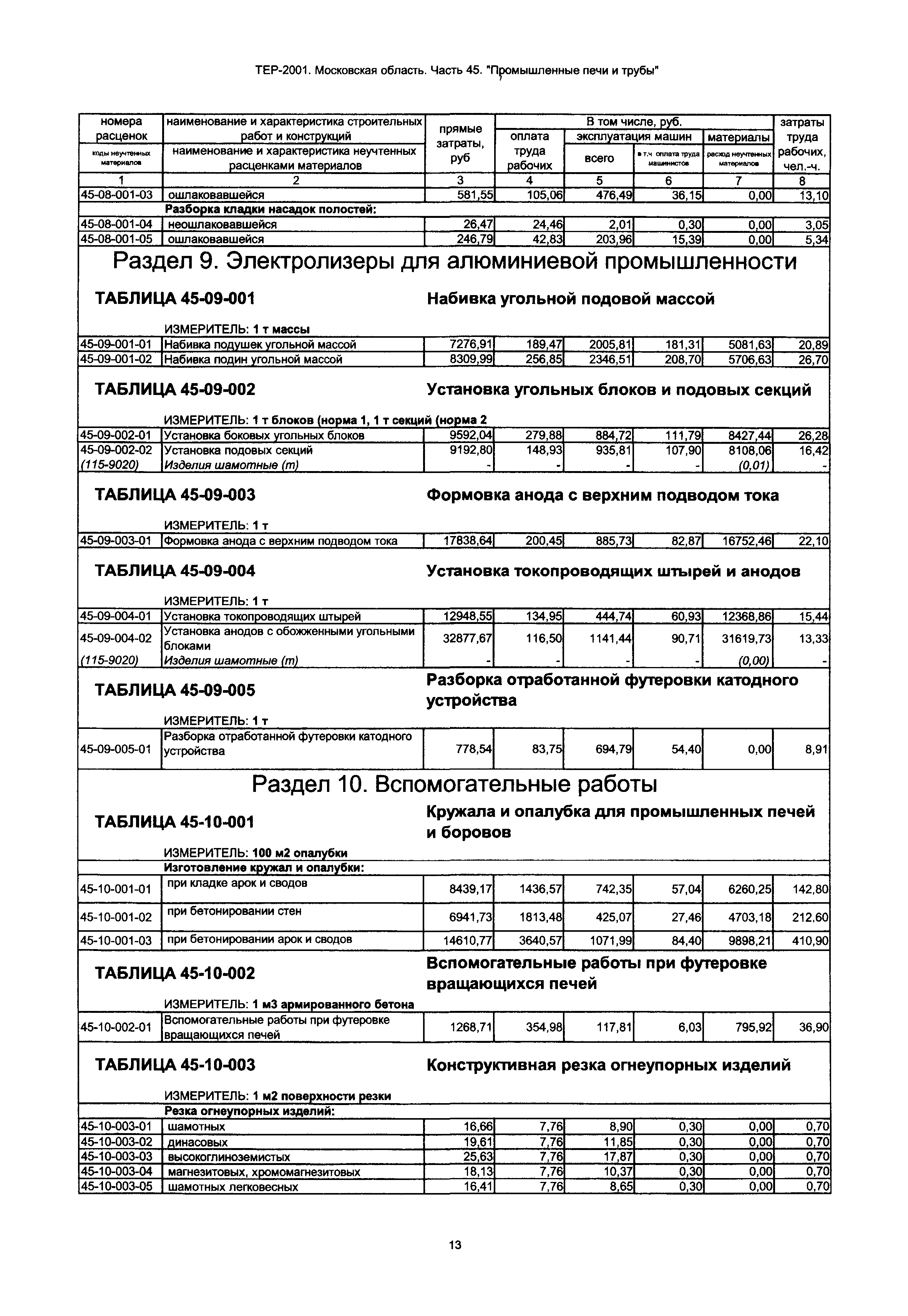 ТЕР 45-2001 Московской области