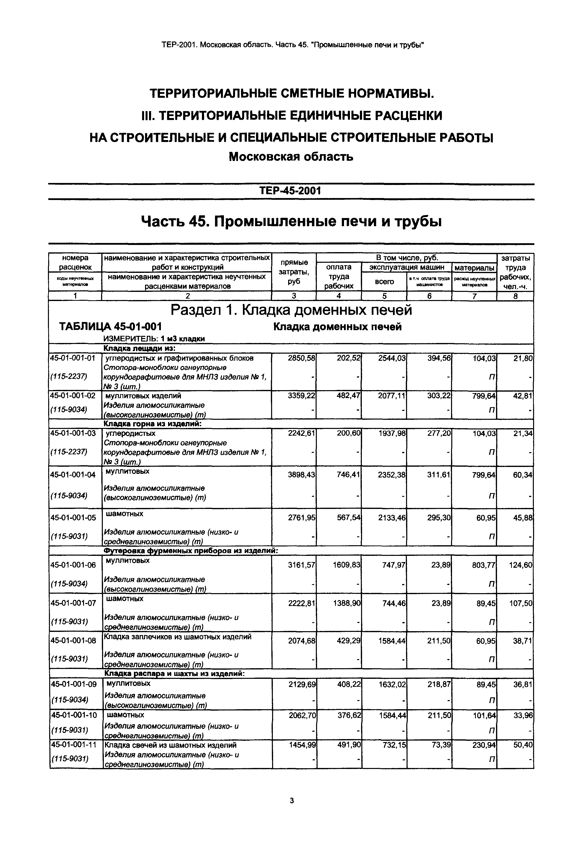 ТЕР 45-2001 Московской области