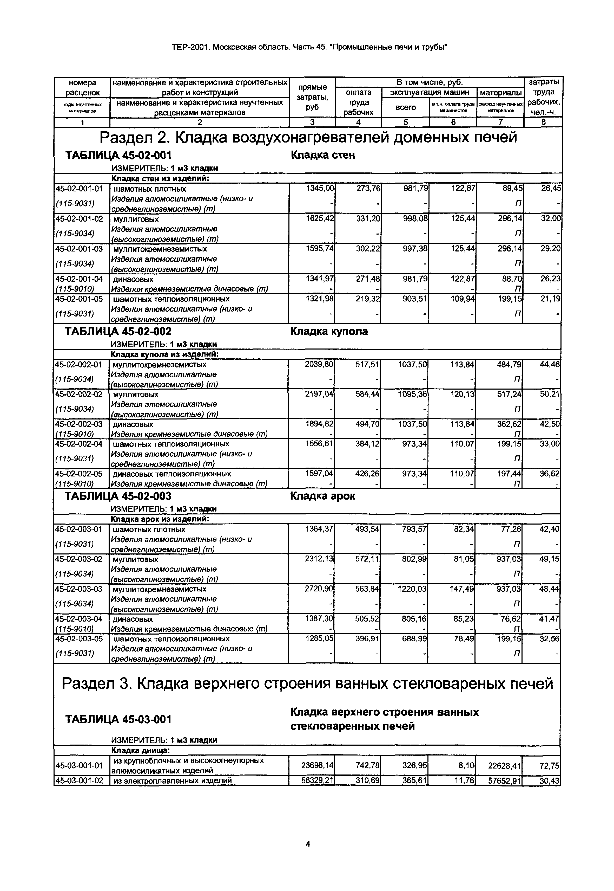 ТЕР 45-2001 Московской области