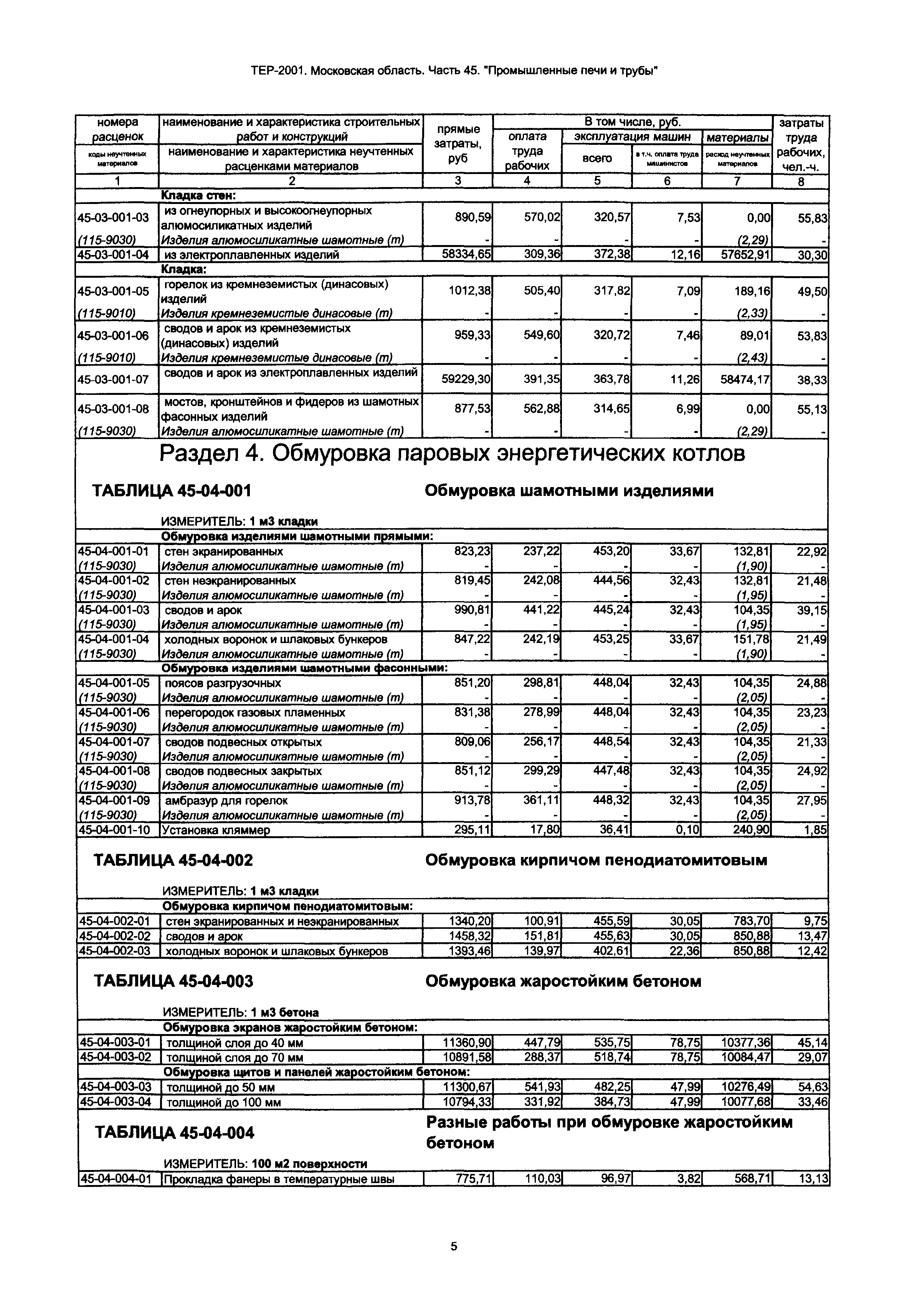 ТЕР 45-2001 Московской области