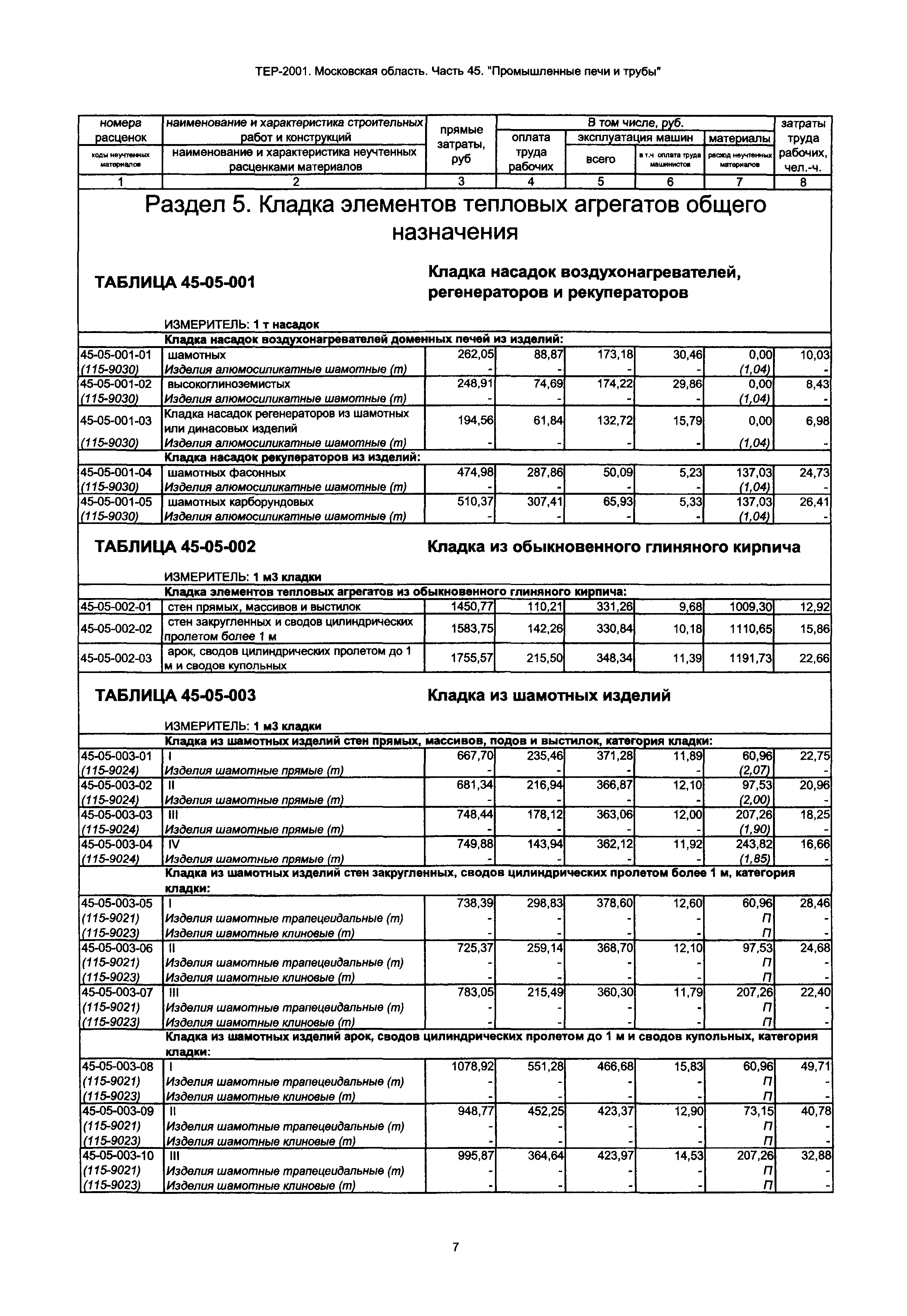 ТЕР 45-2001 Московской области