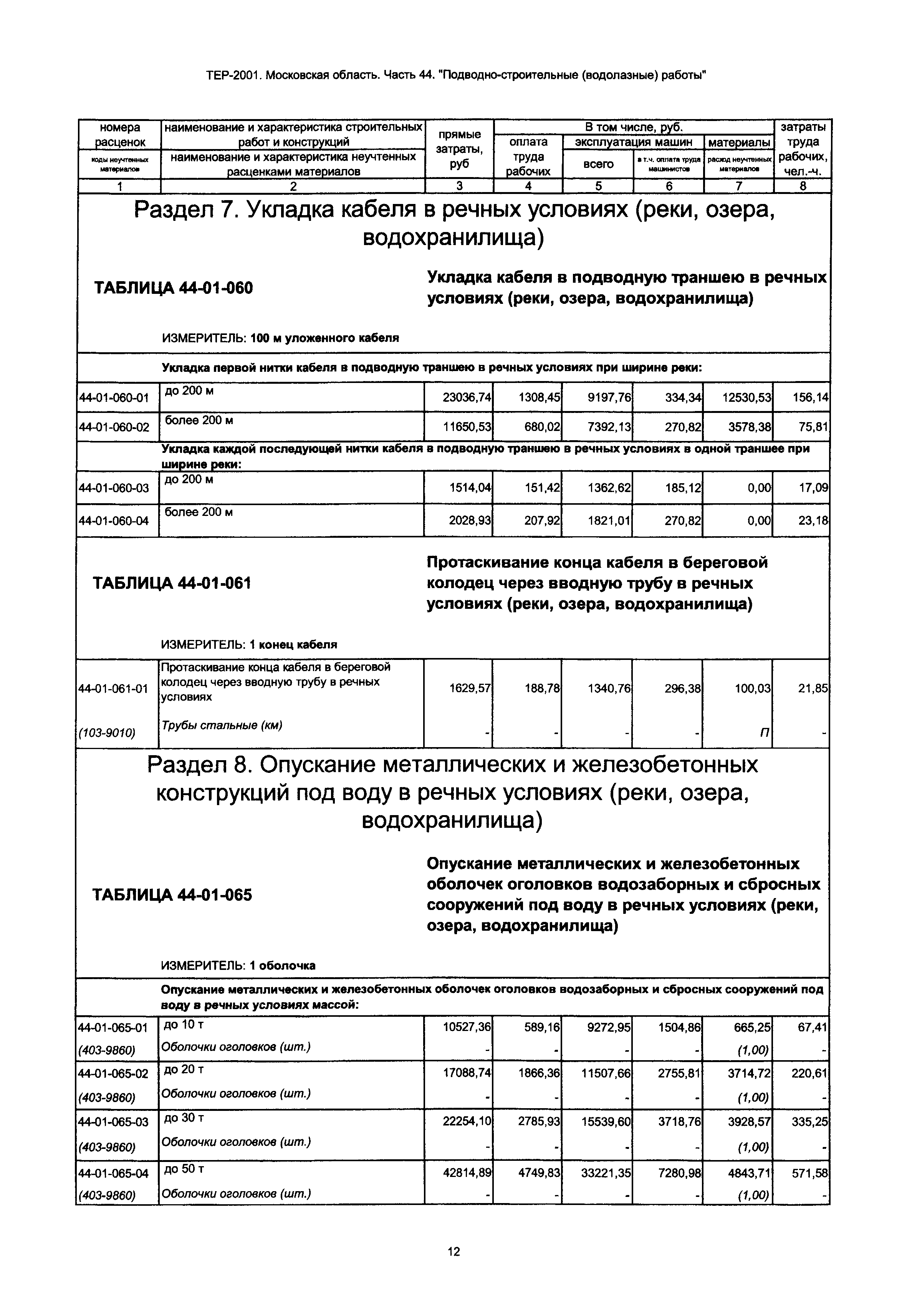 ТЕР 44-2001 Московской области