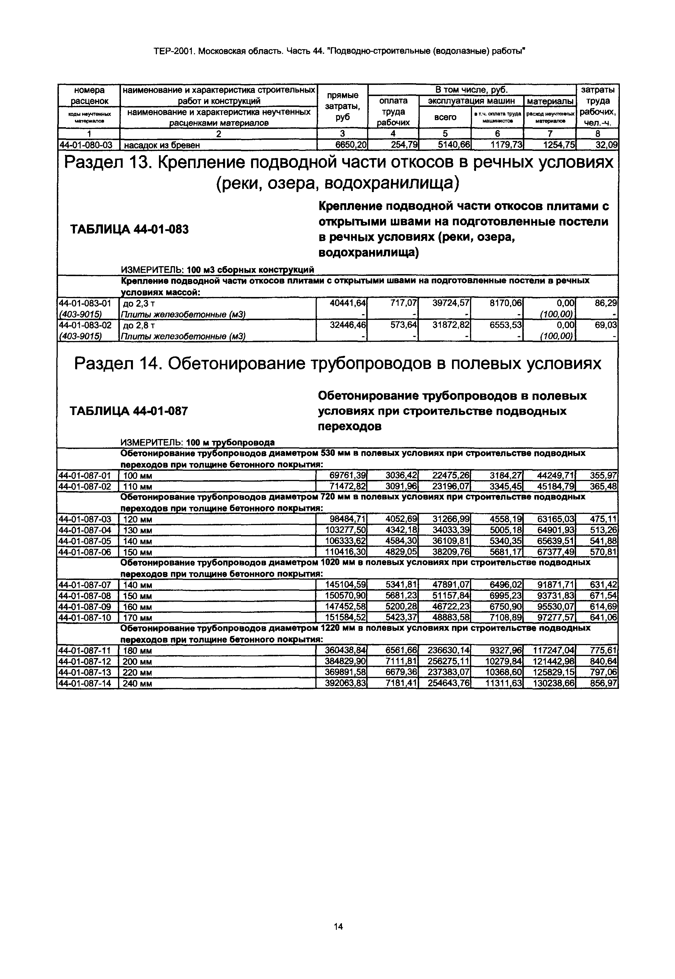 ТЕР 44-2001 Московской области