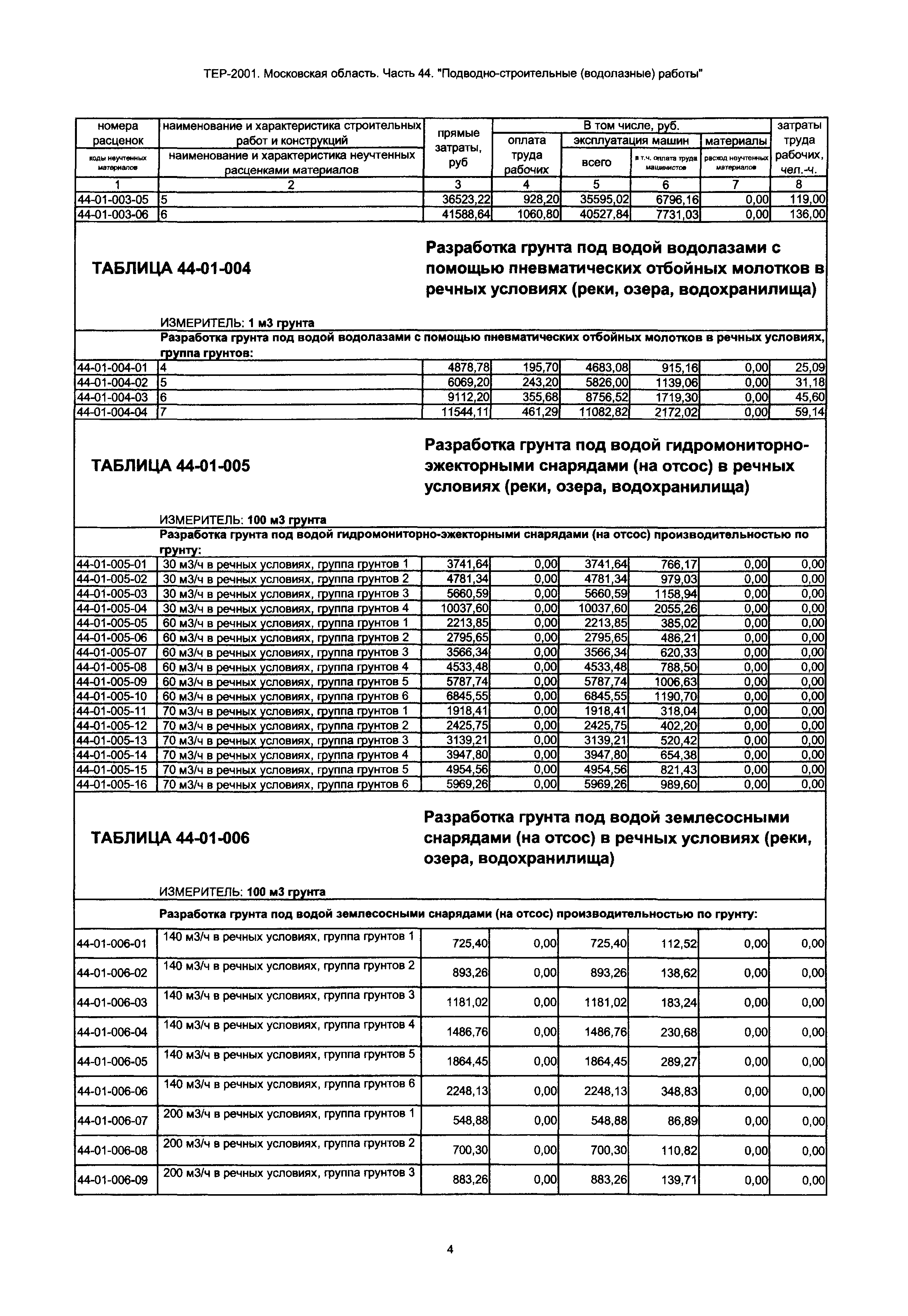 ТЕР 44-2001 Московской области