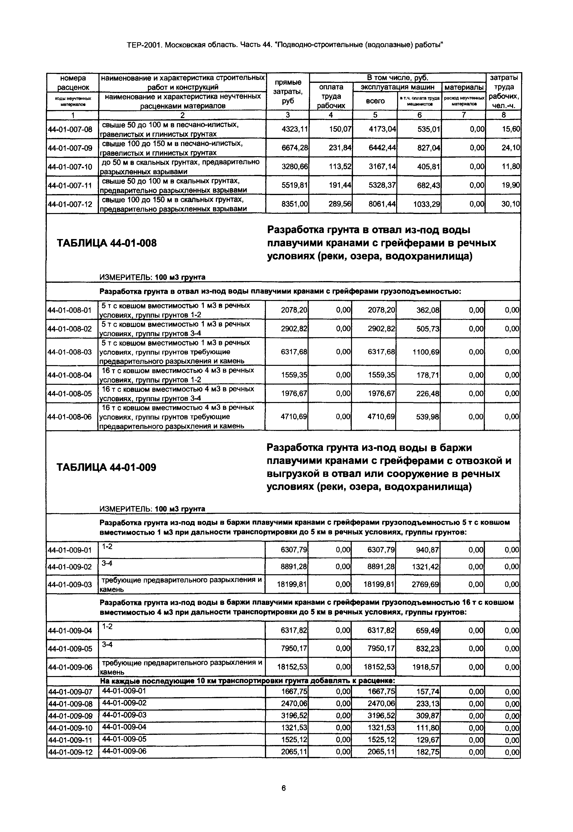 ТЕР 44-2001 Московской области