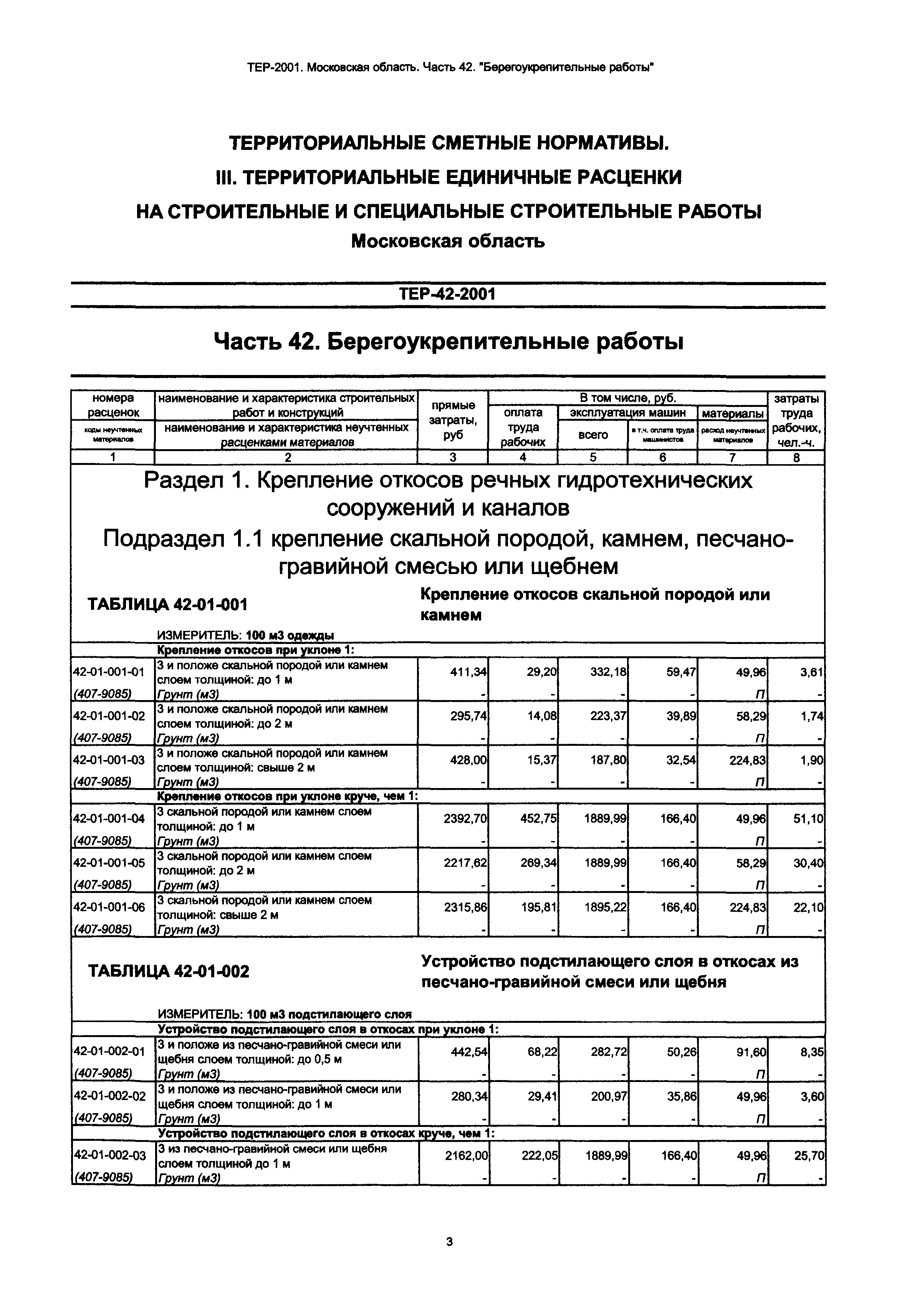 ТЕР 42-2001 Московской области