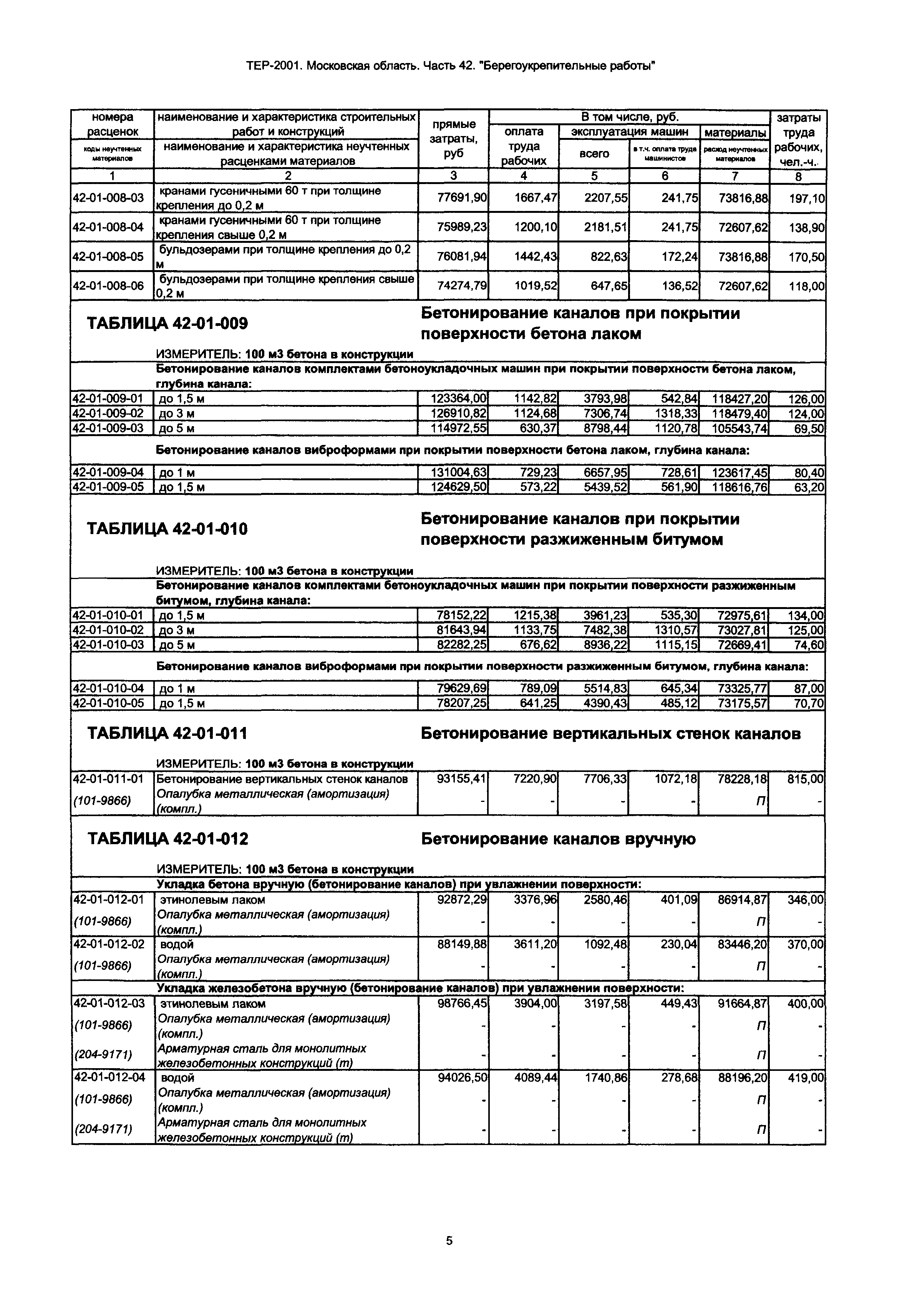 ТЕР 42-2001 Московской области