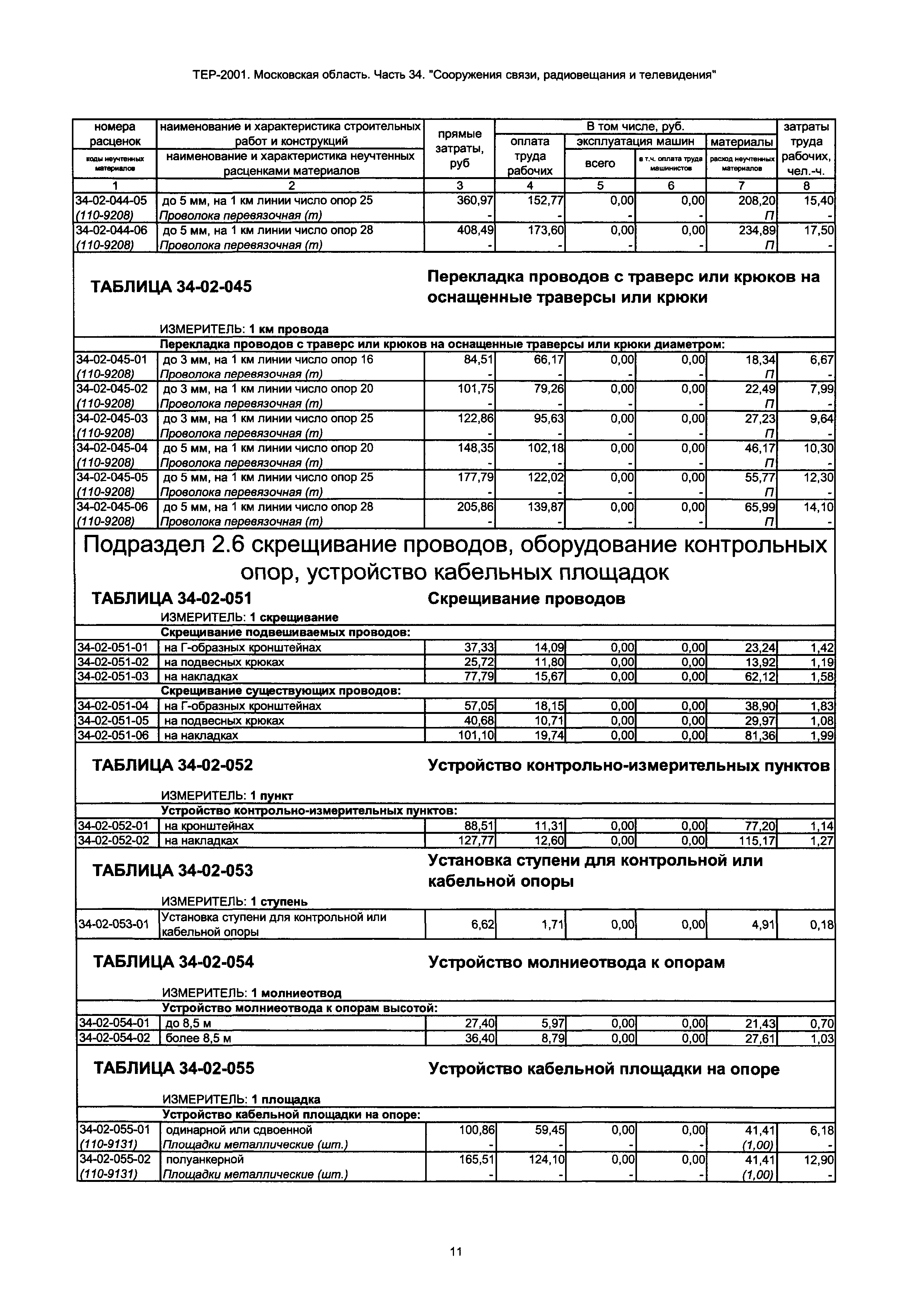 ТЕР 34-2001 Московской области