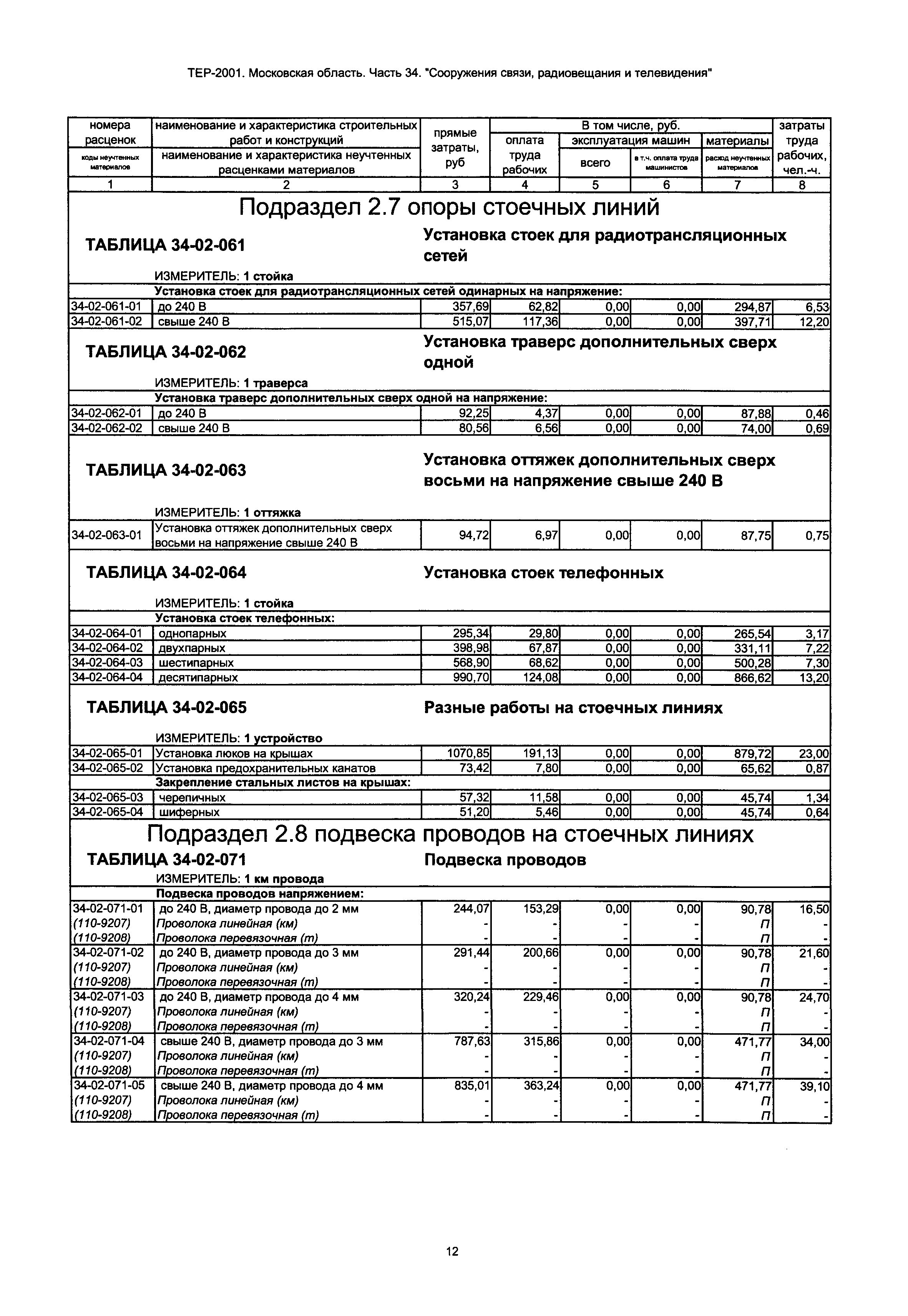 ТЕР 34-2001 Московской области