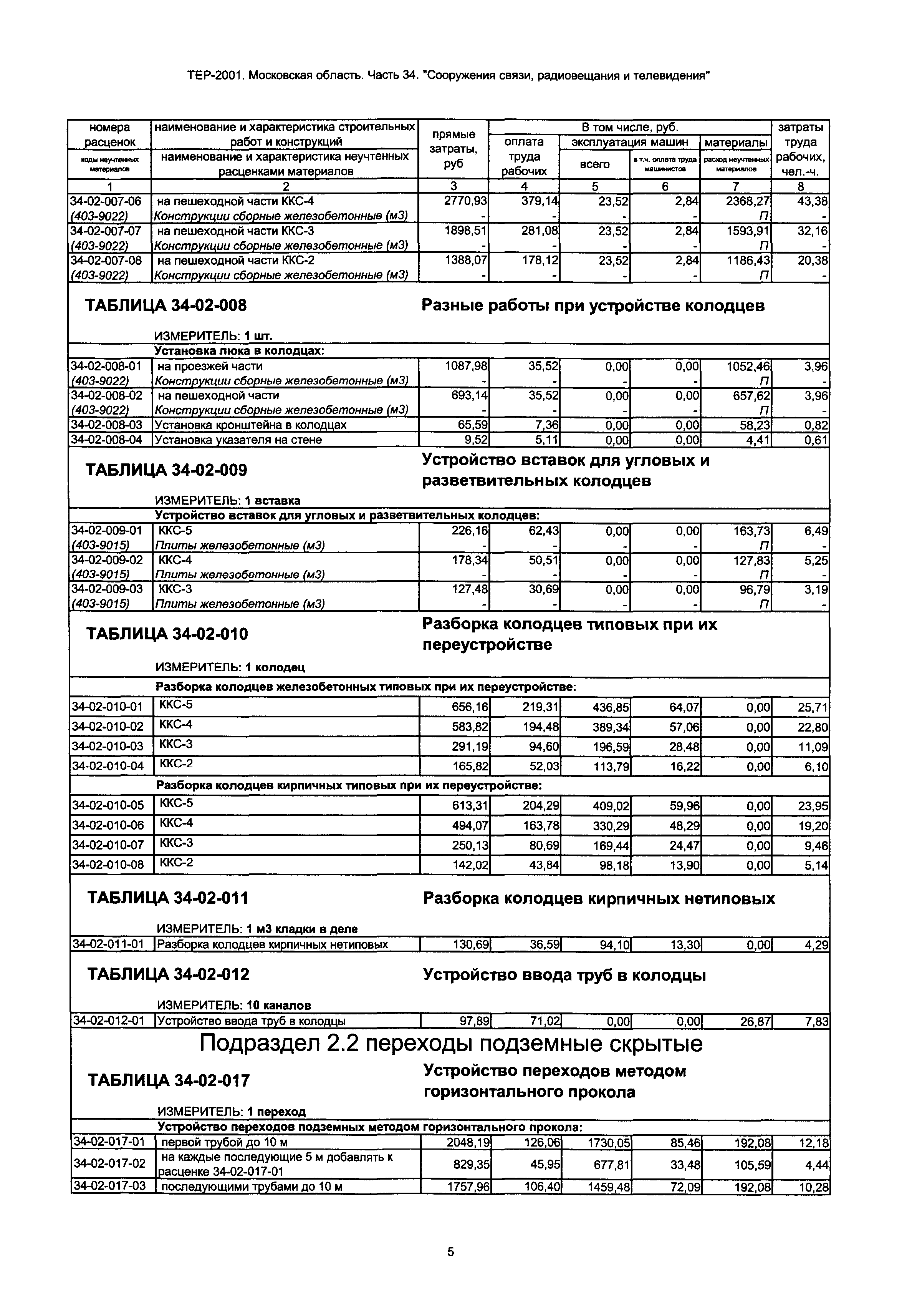 ТЕР 34-2001 Московской области