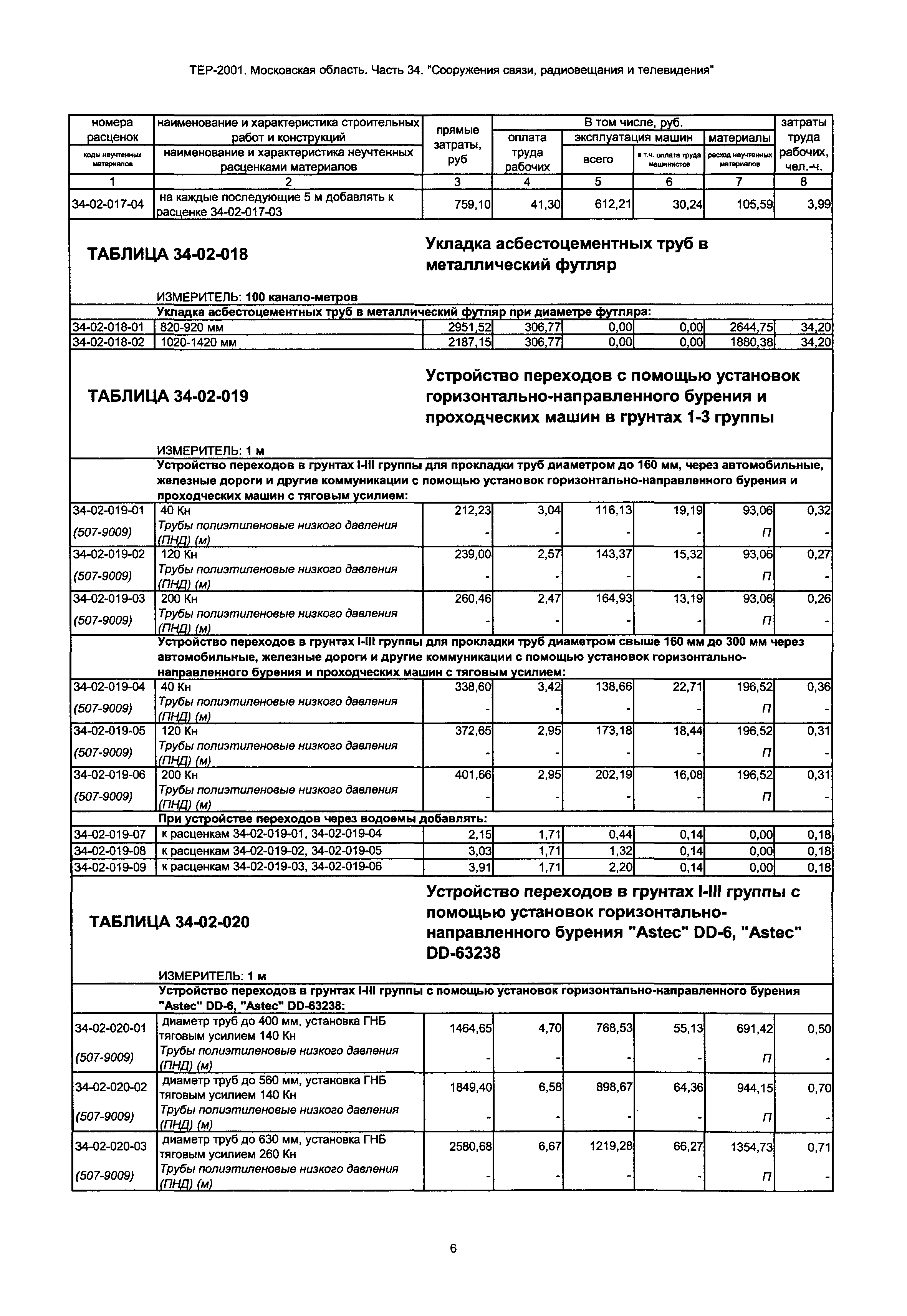 ТЕР 34-2001 Московской области