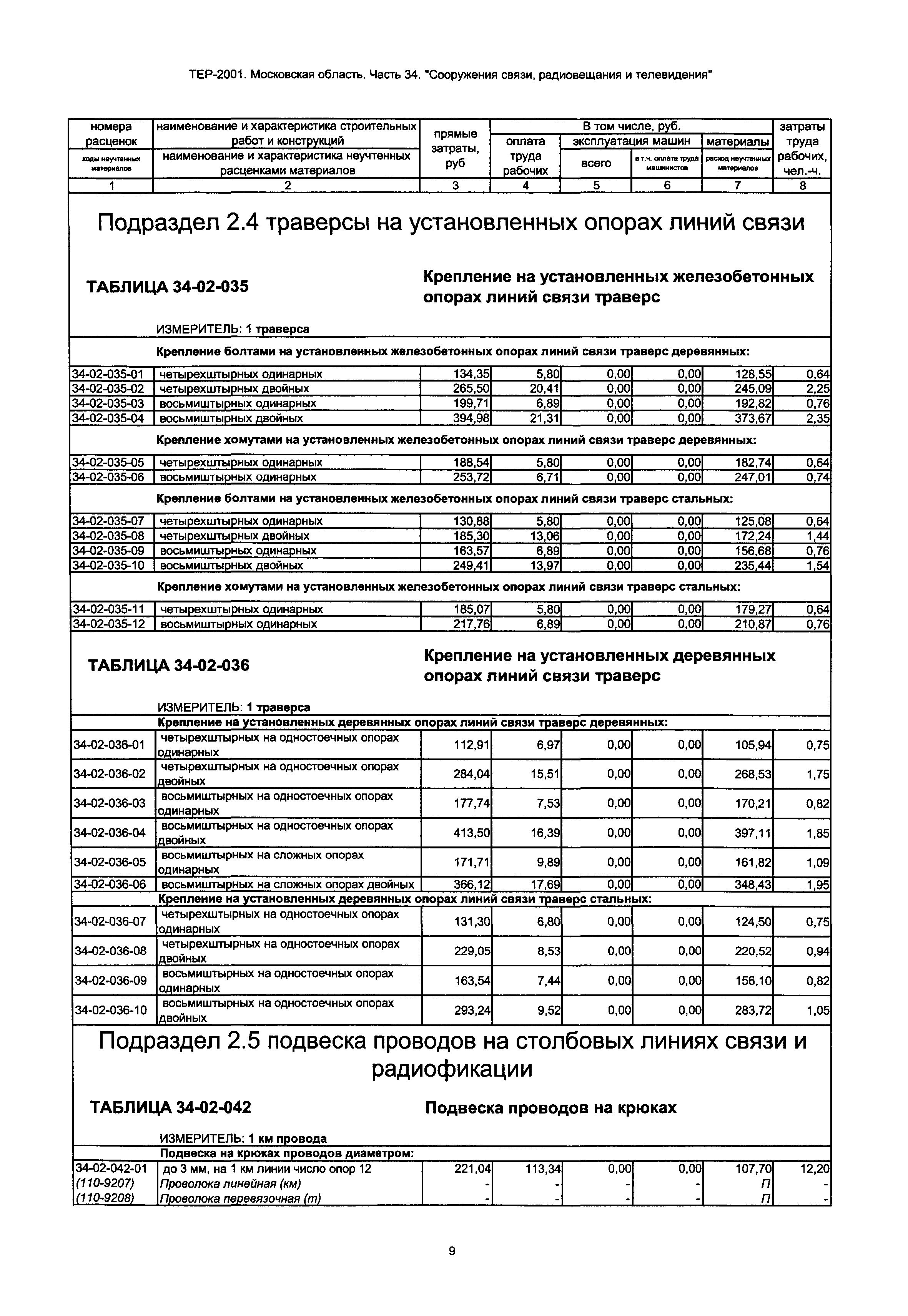 ТЕР 34-2001 Московской области