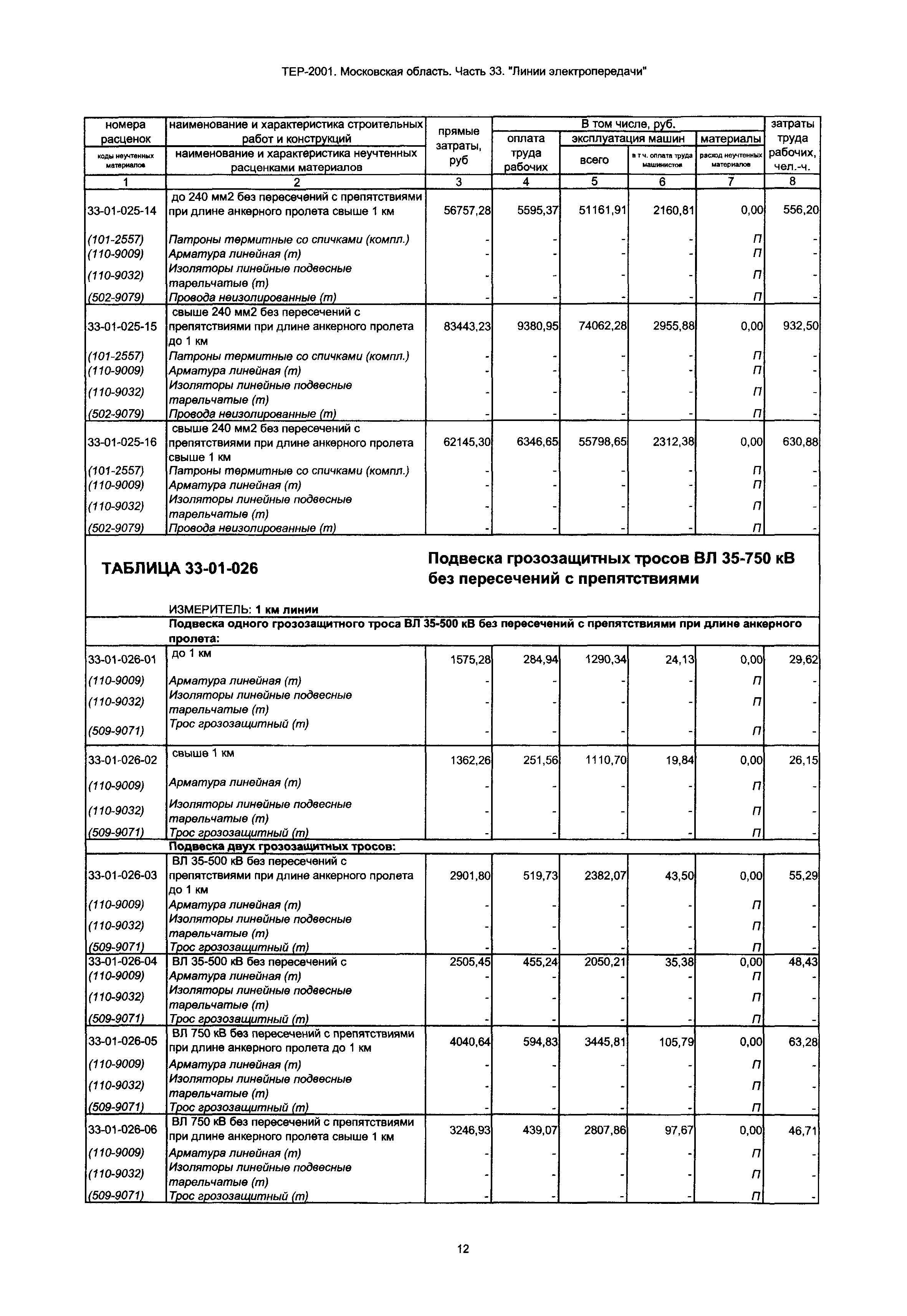 ТЕР 33-2001 Московской области