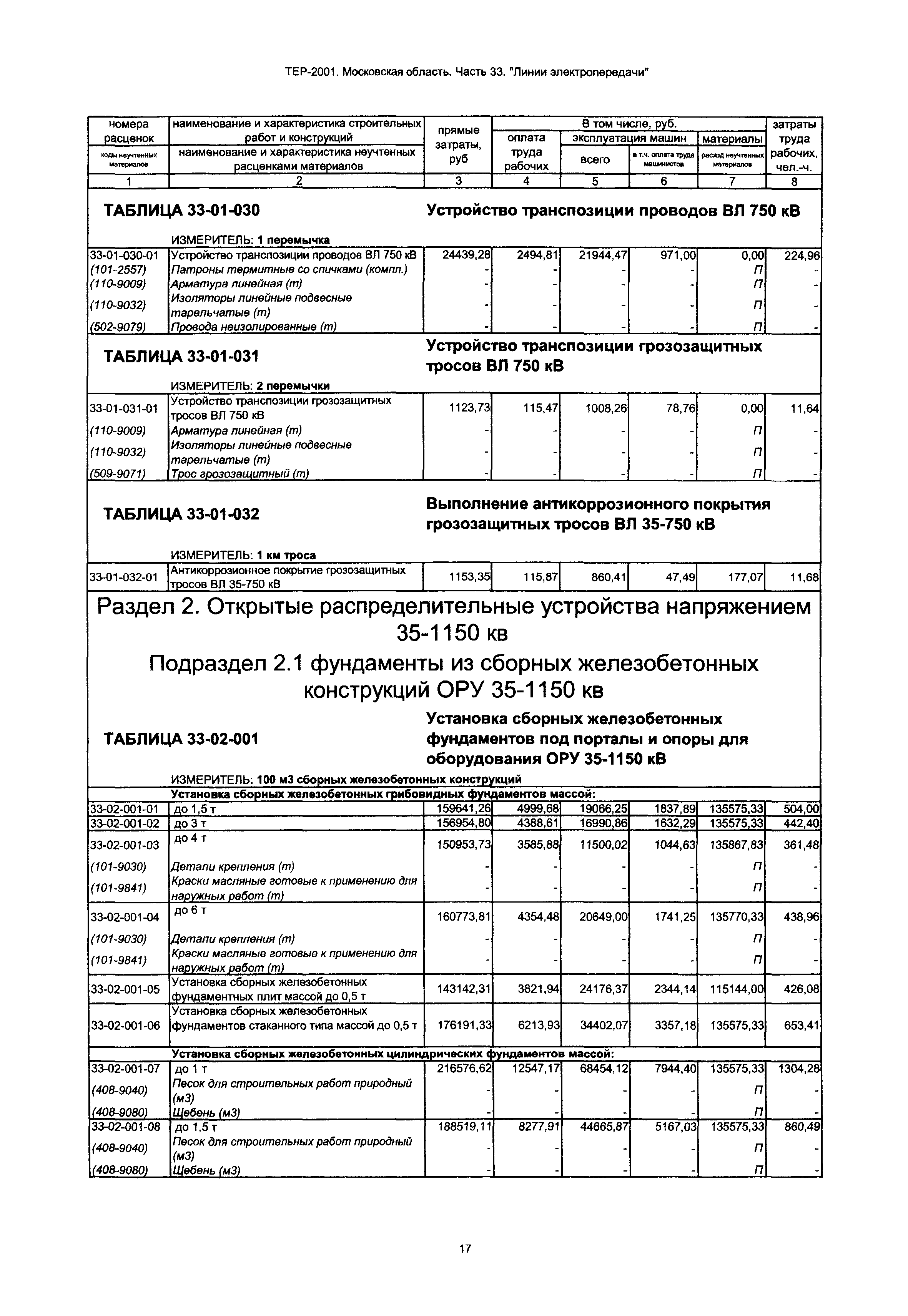 ТЕР 33-2001 Московской области