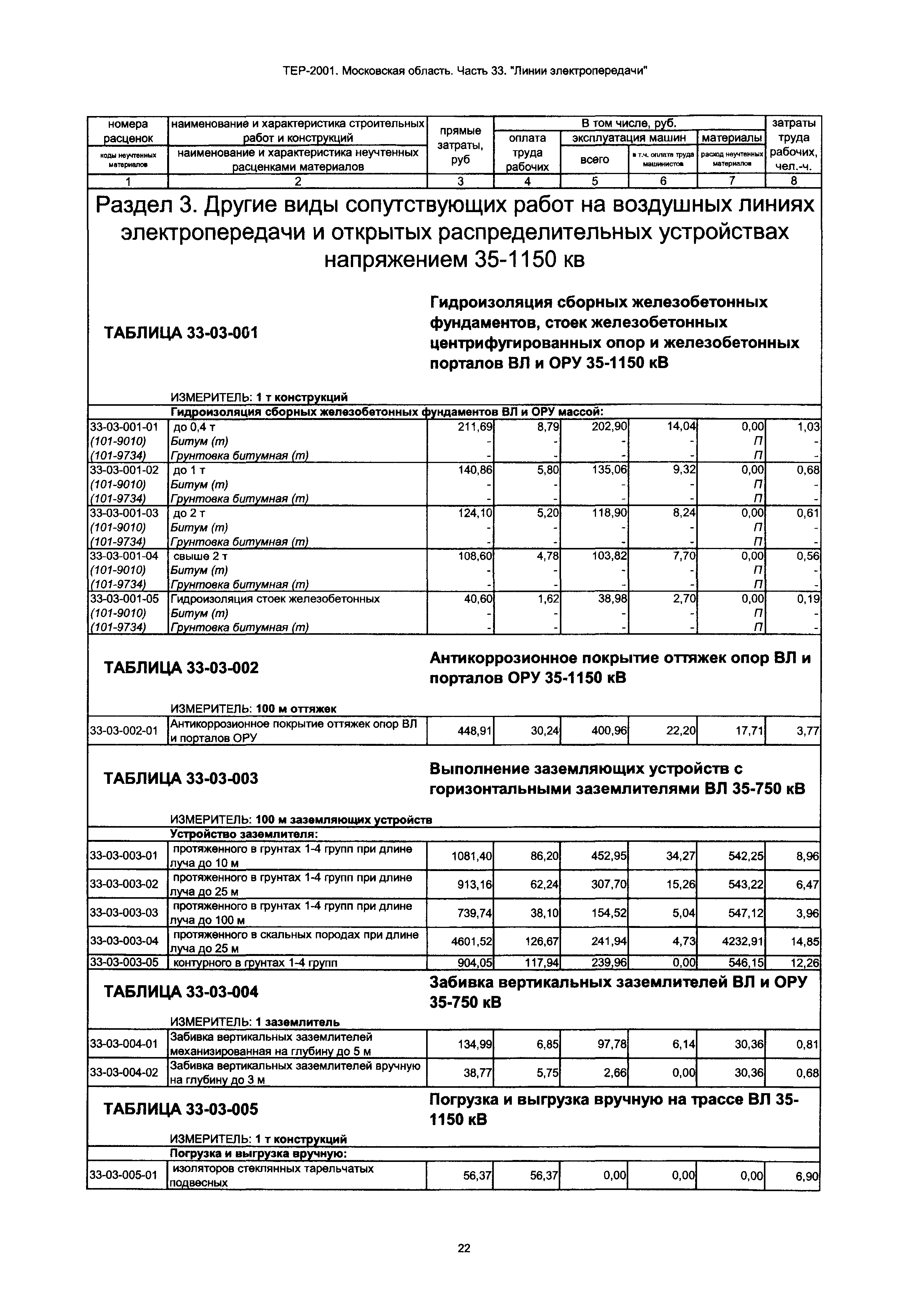 ТЕР 33-2001 Московской области