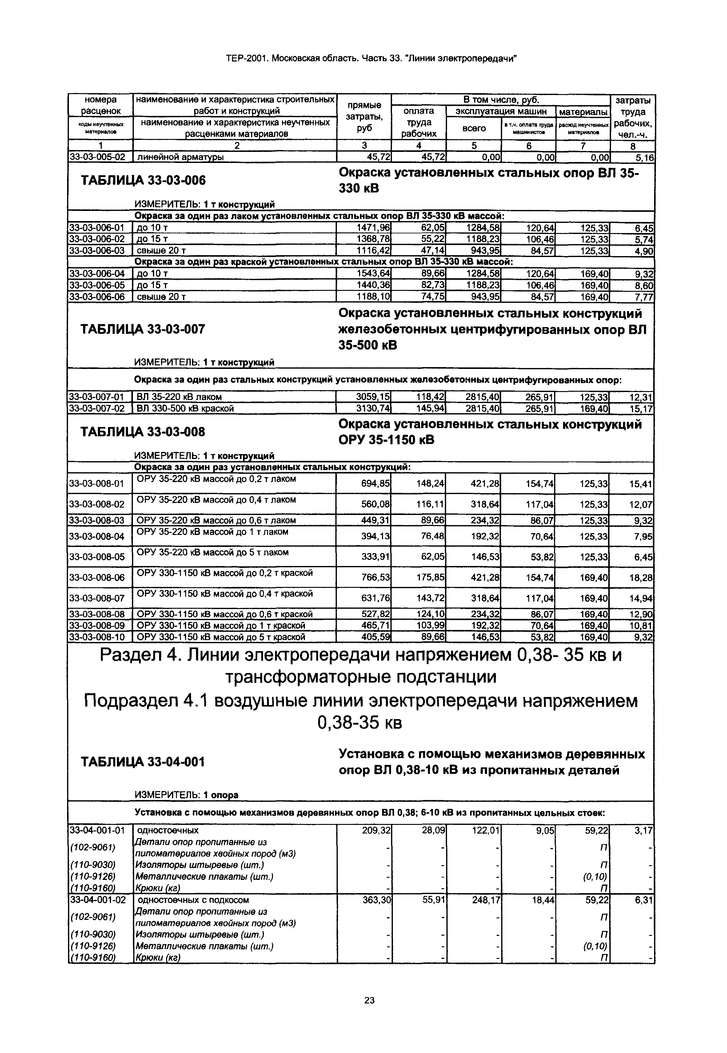 ТЕР 33-2001 Московской области