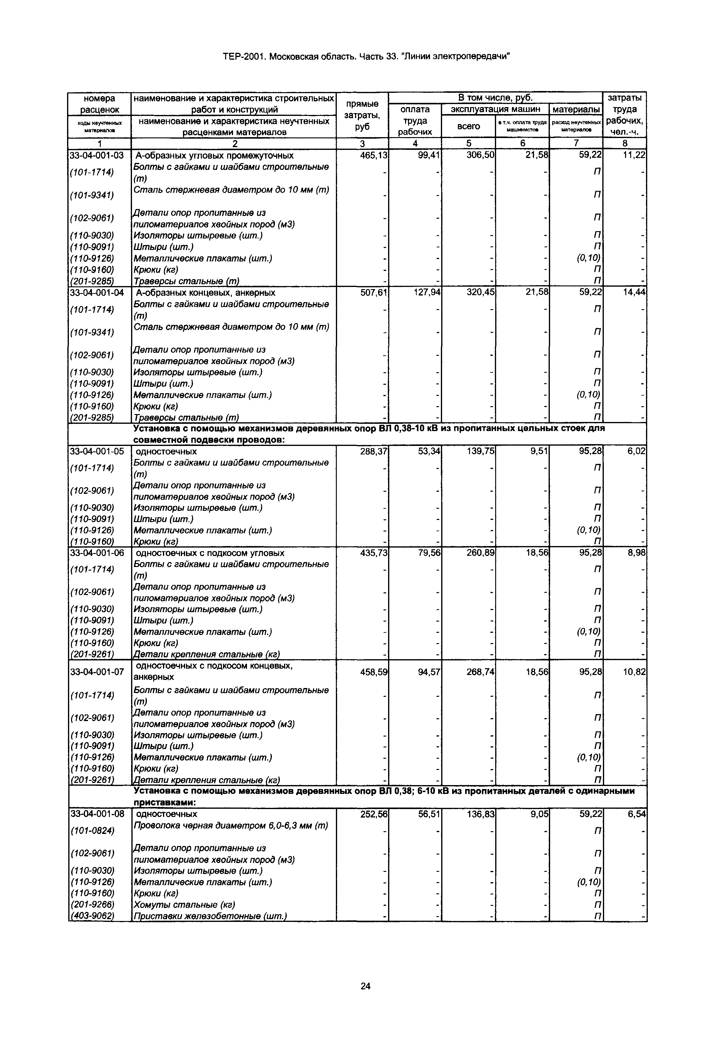 ТЕР 33-2001 Московской области