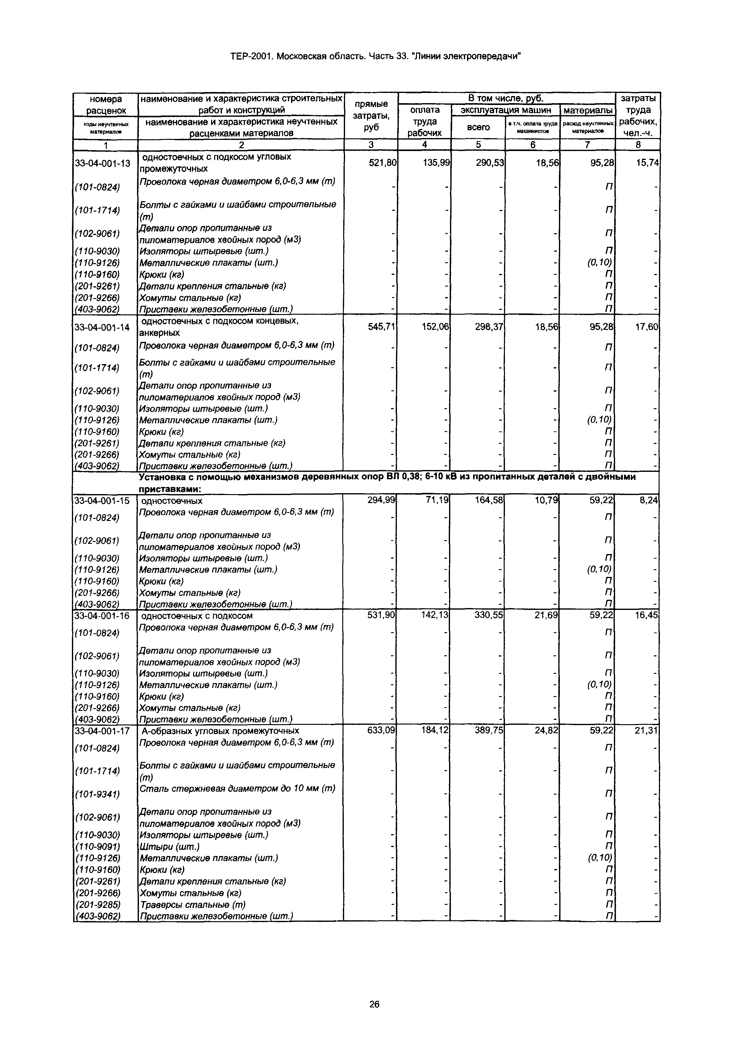 ТЕР 33-2001 Московской области