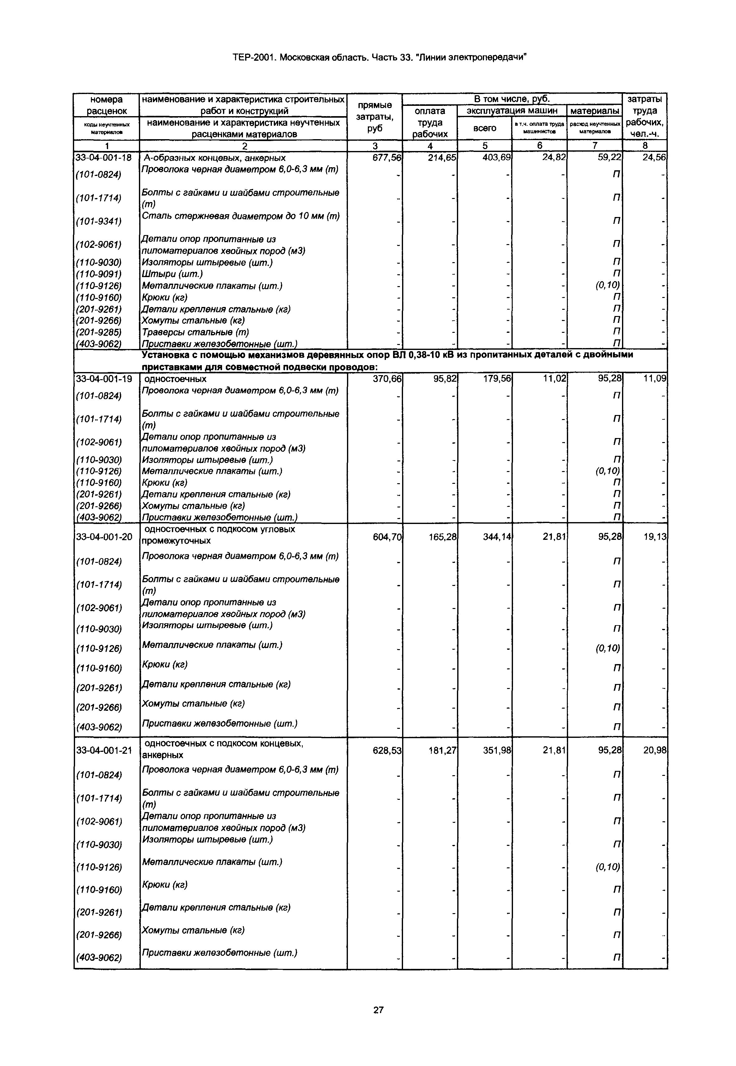 ТЕР 33-2001 Московской области