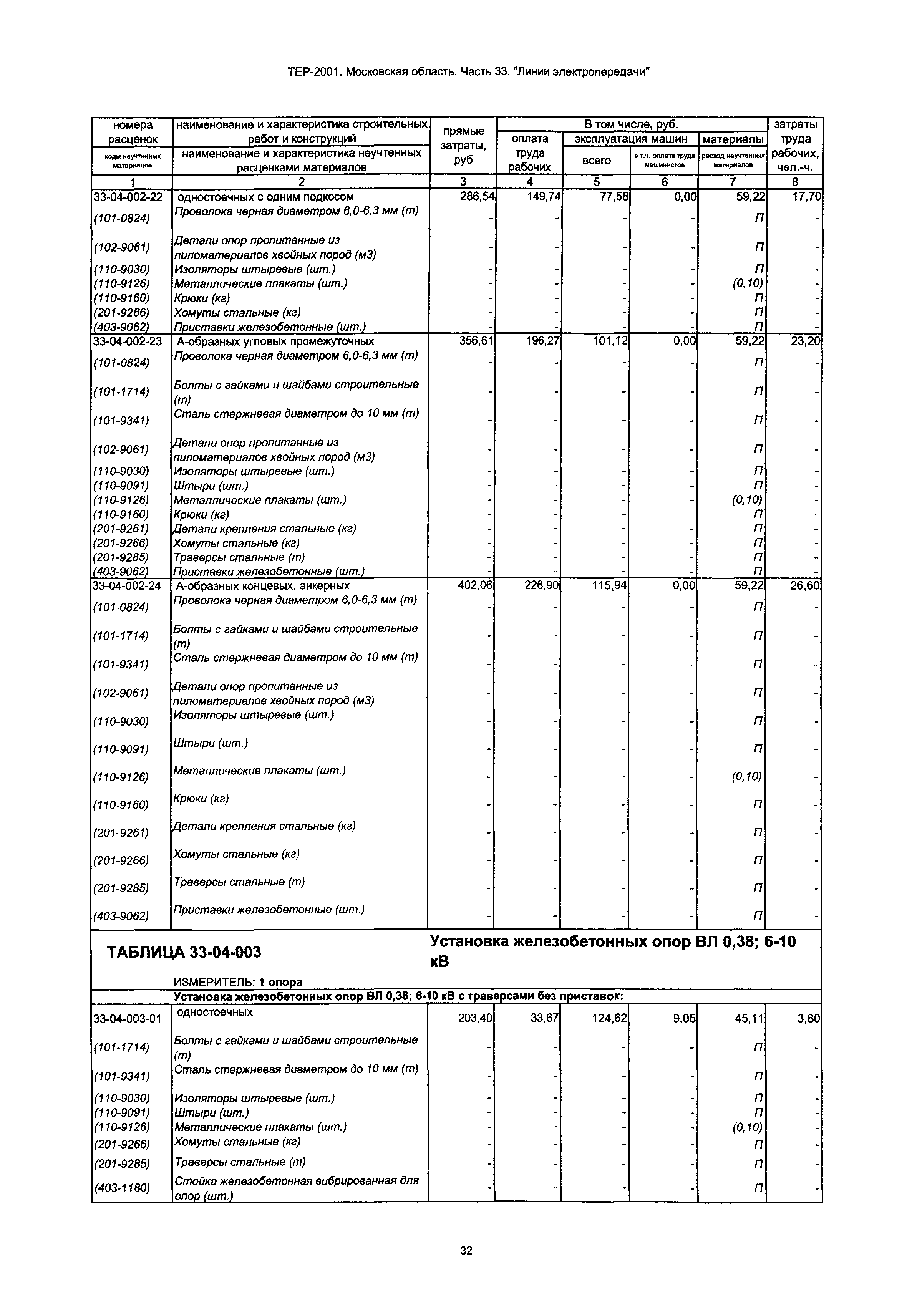 ТЕР 33-2001 Московской области