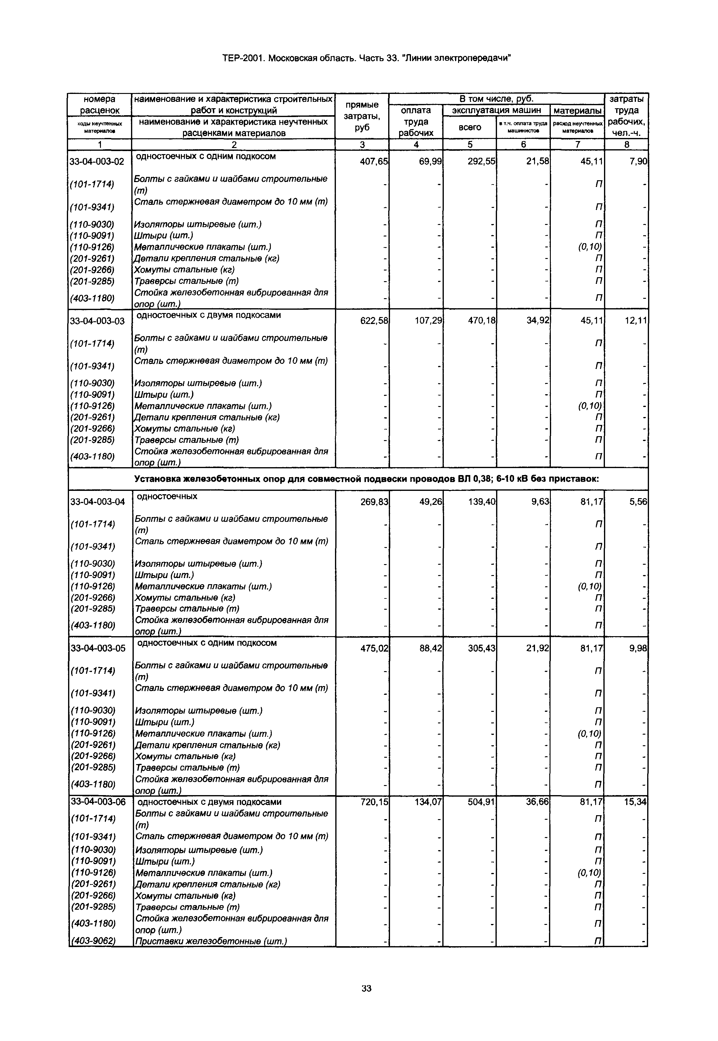 ТЕР 33-2001 Московской области