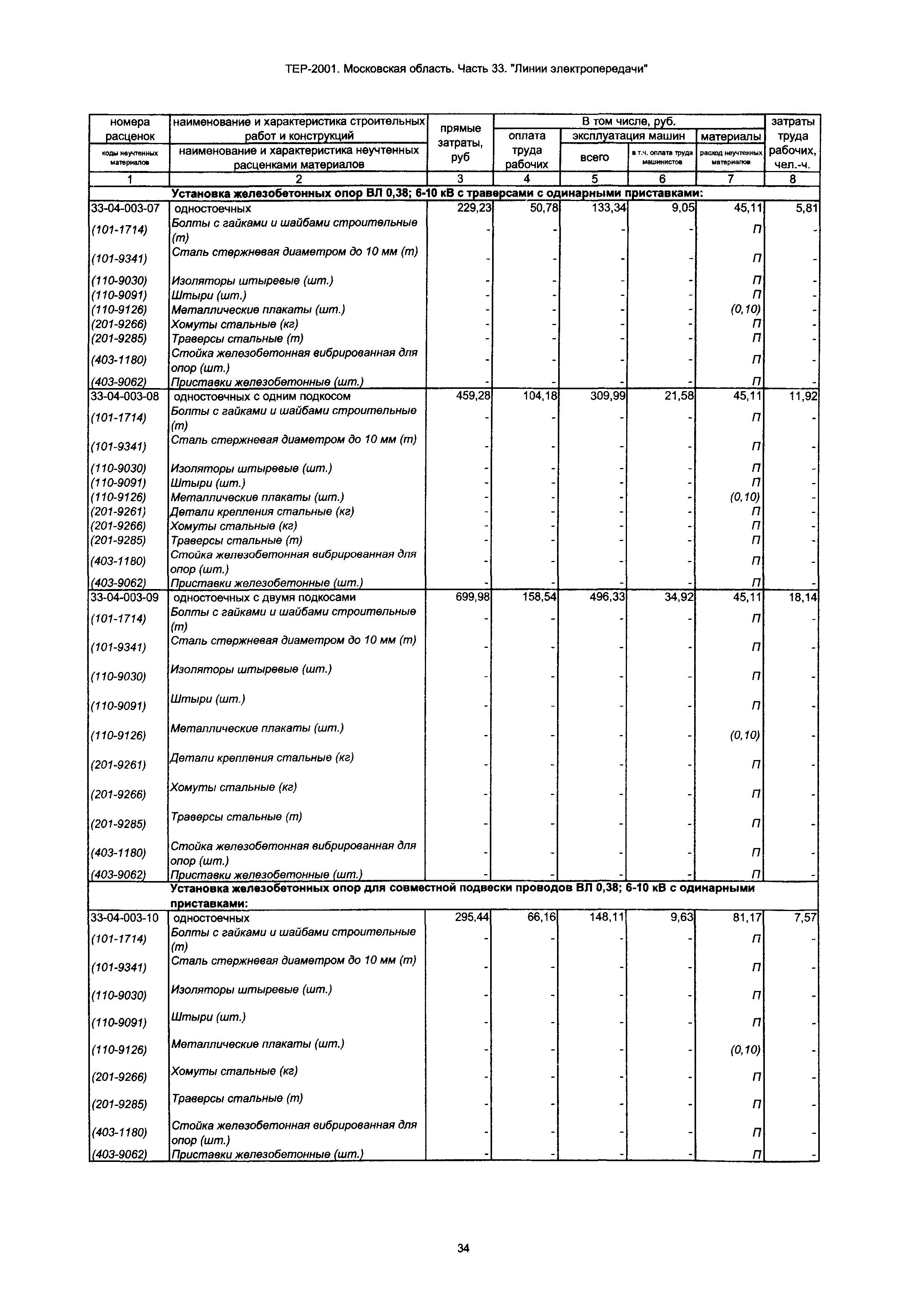 ТЕР 33-2001 Московской области