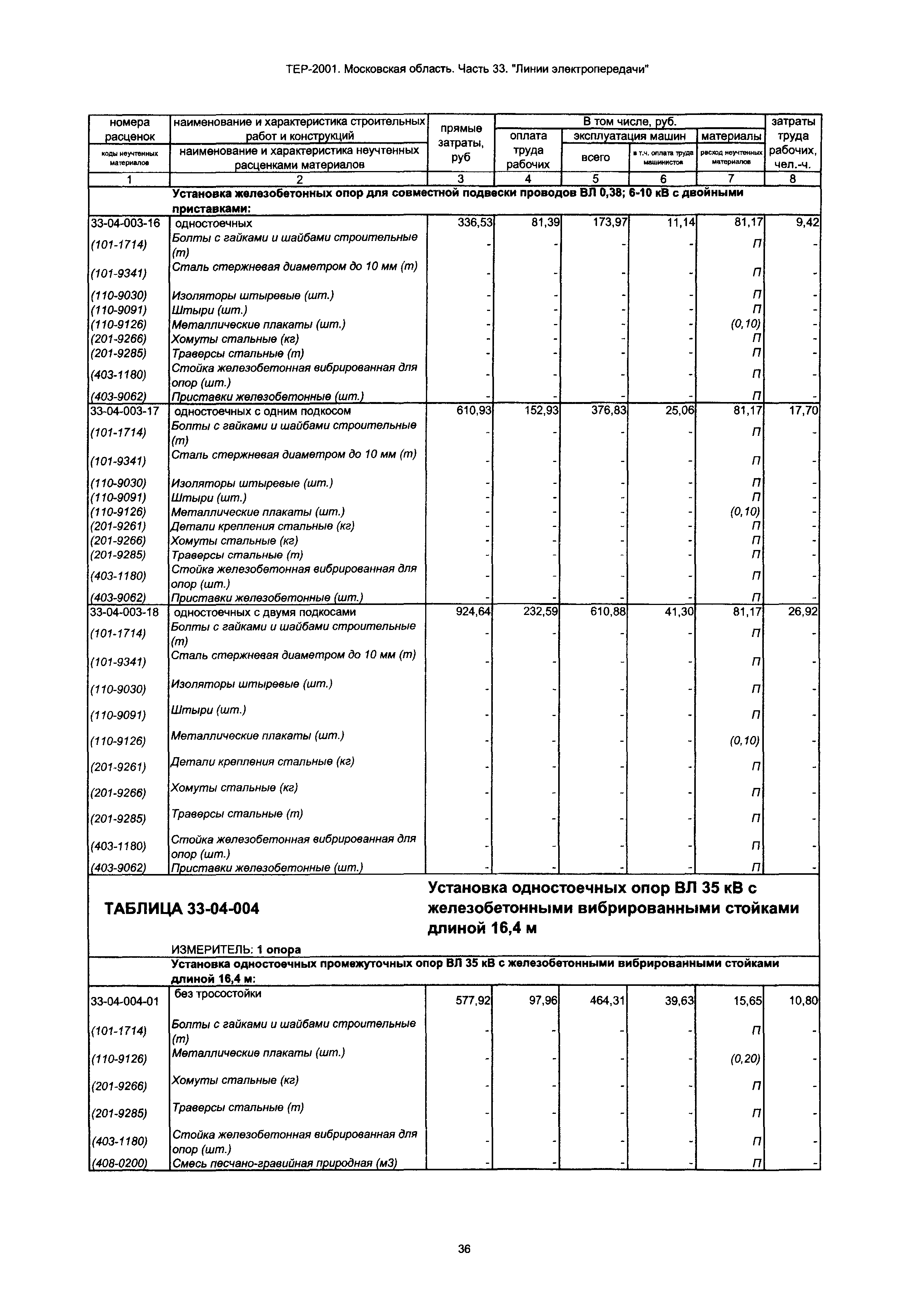 ТЕР 33-2001 Московской области