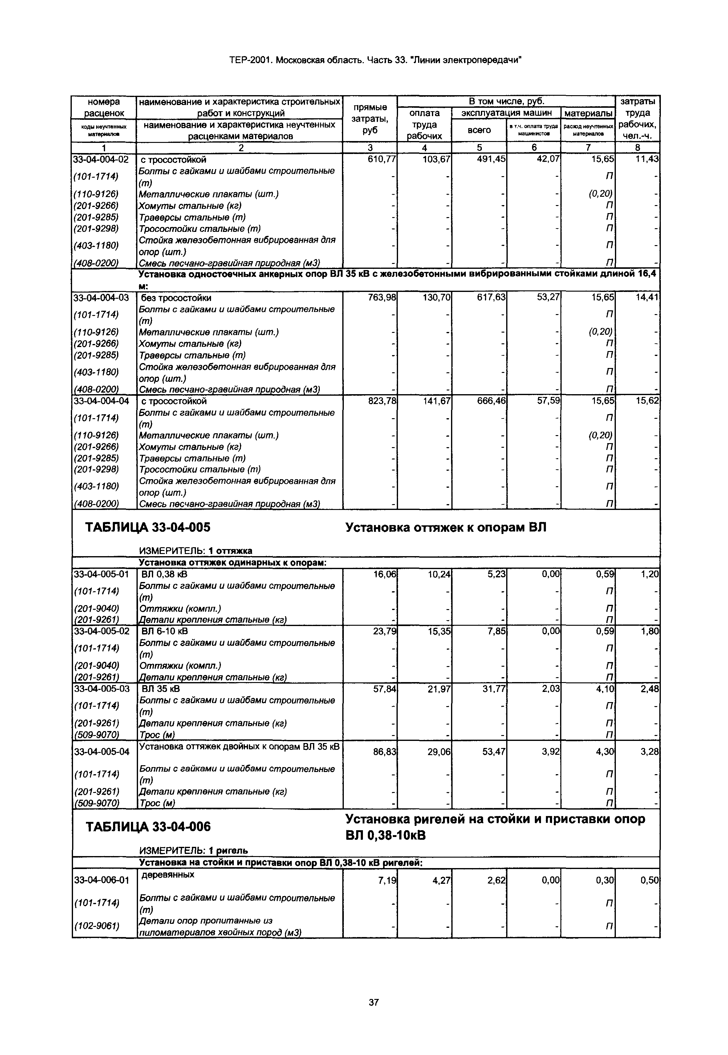 ТЕР 33-2001 Московской области