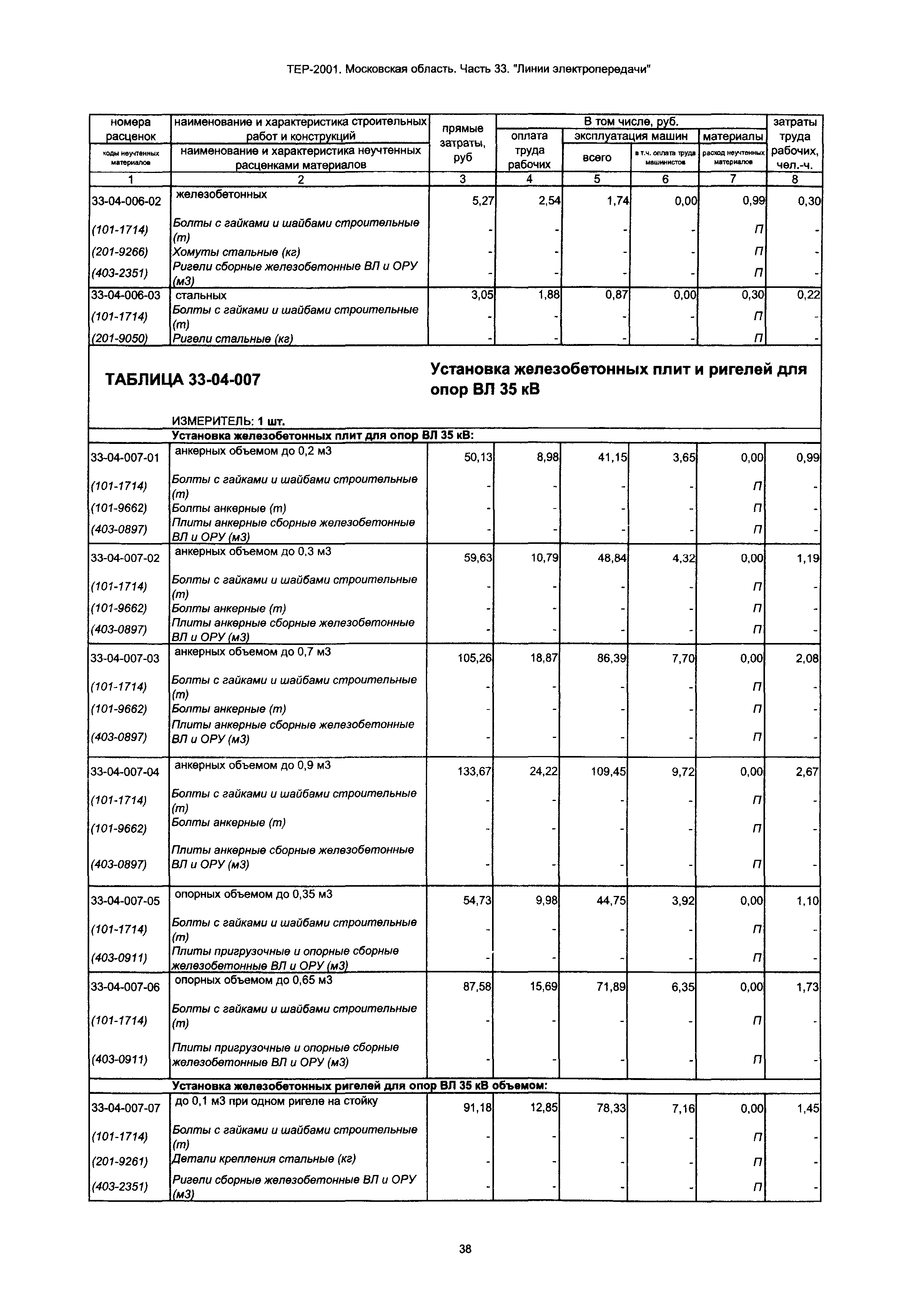 ТЕР 33-2001 Московской области