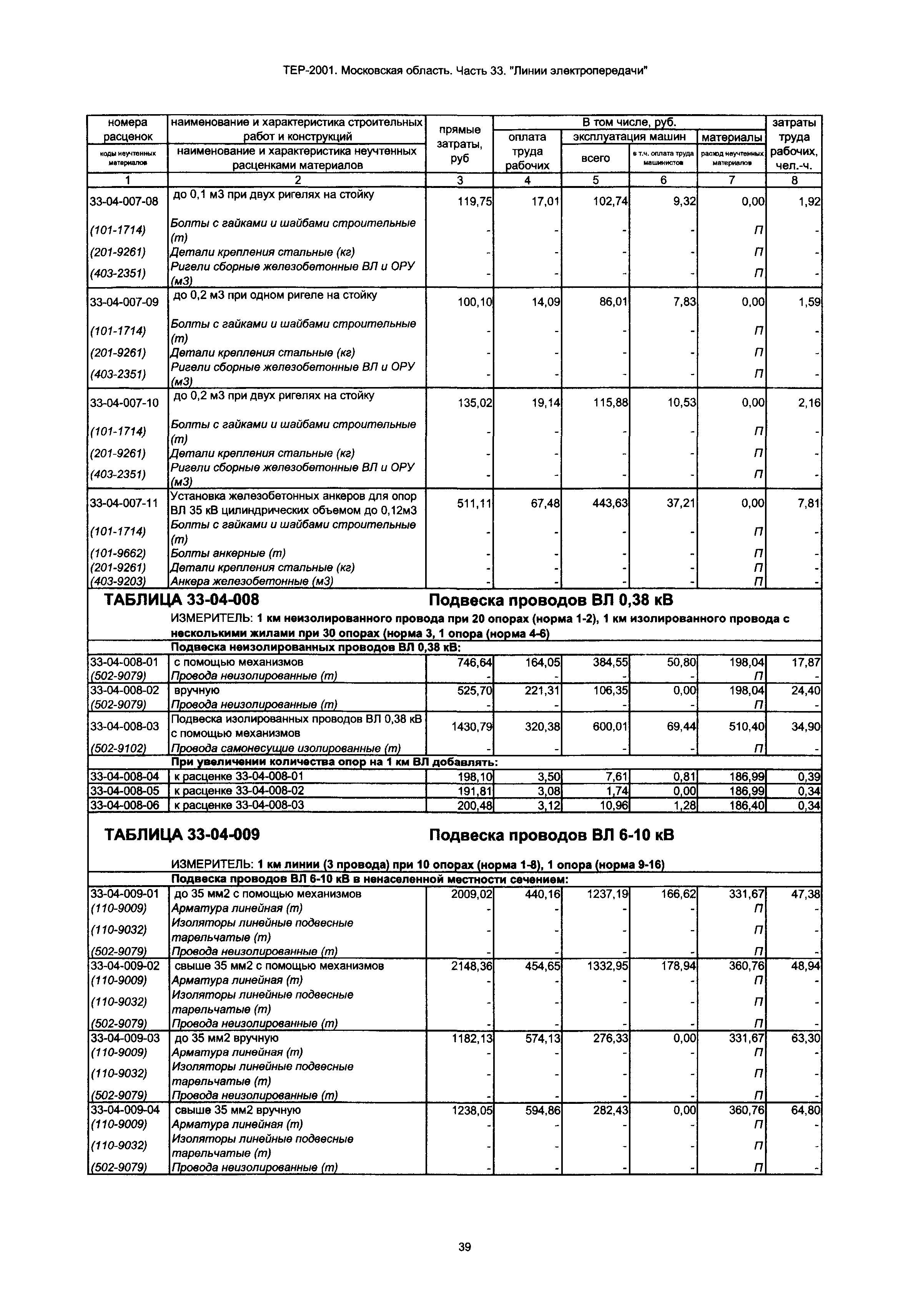 ТЕР 33-2001 Московской области