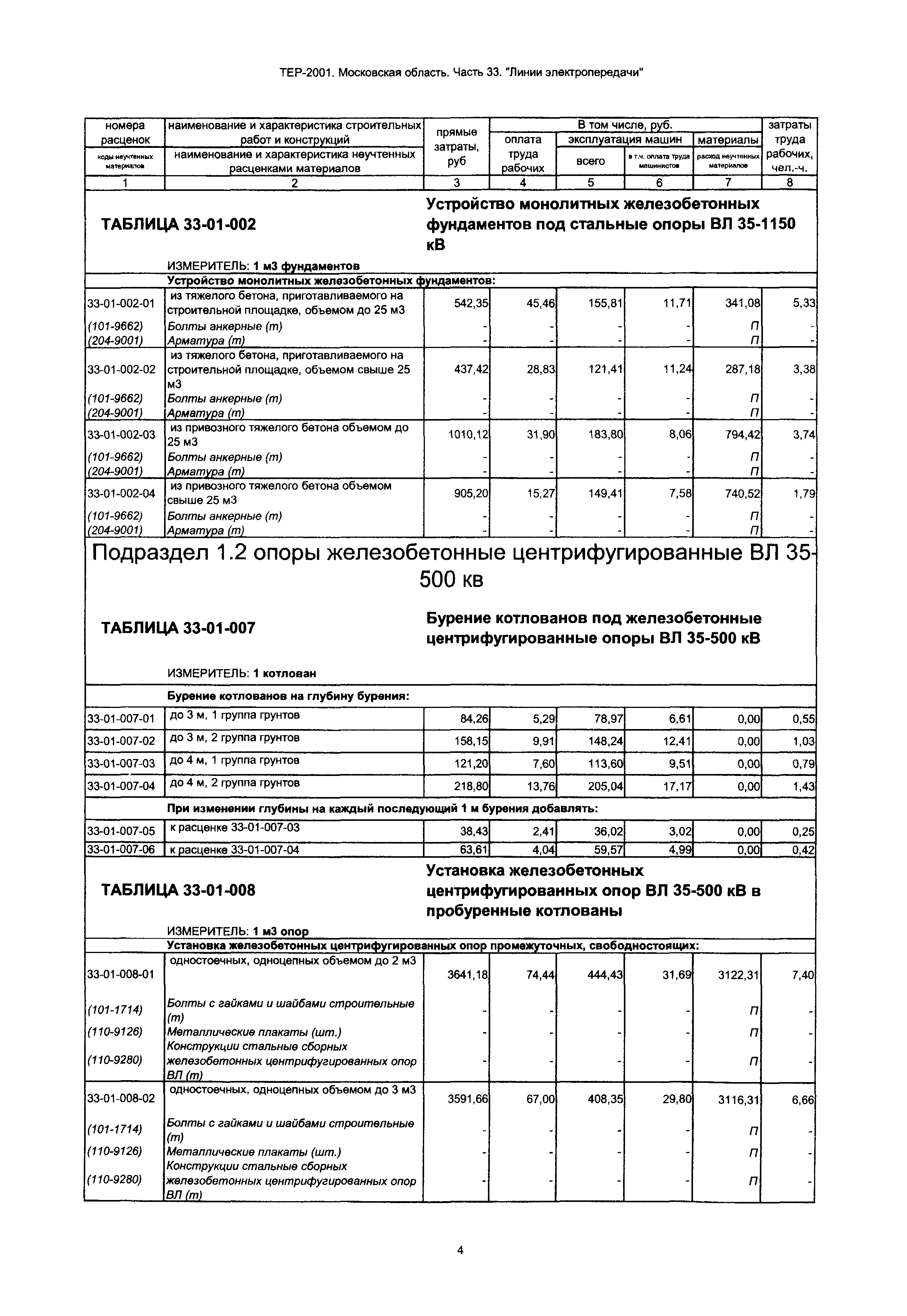 ТЕР 33-2001 Московской области