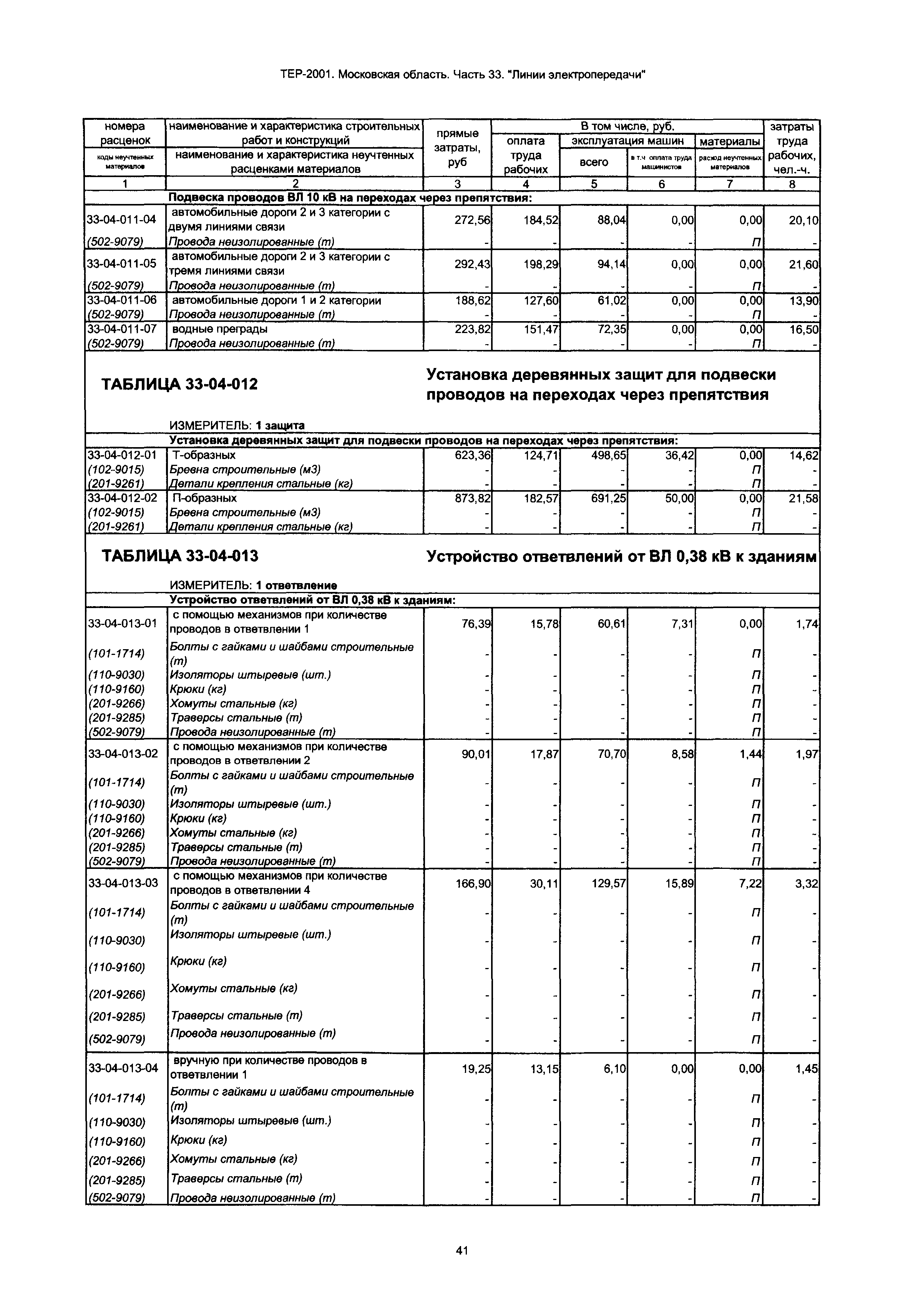 ТЕР 33-2001 Московской области