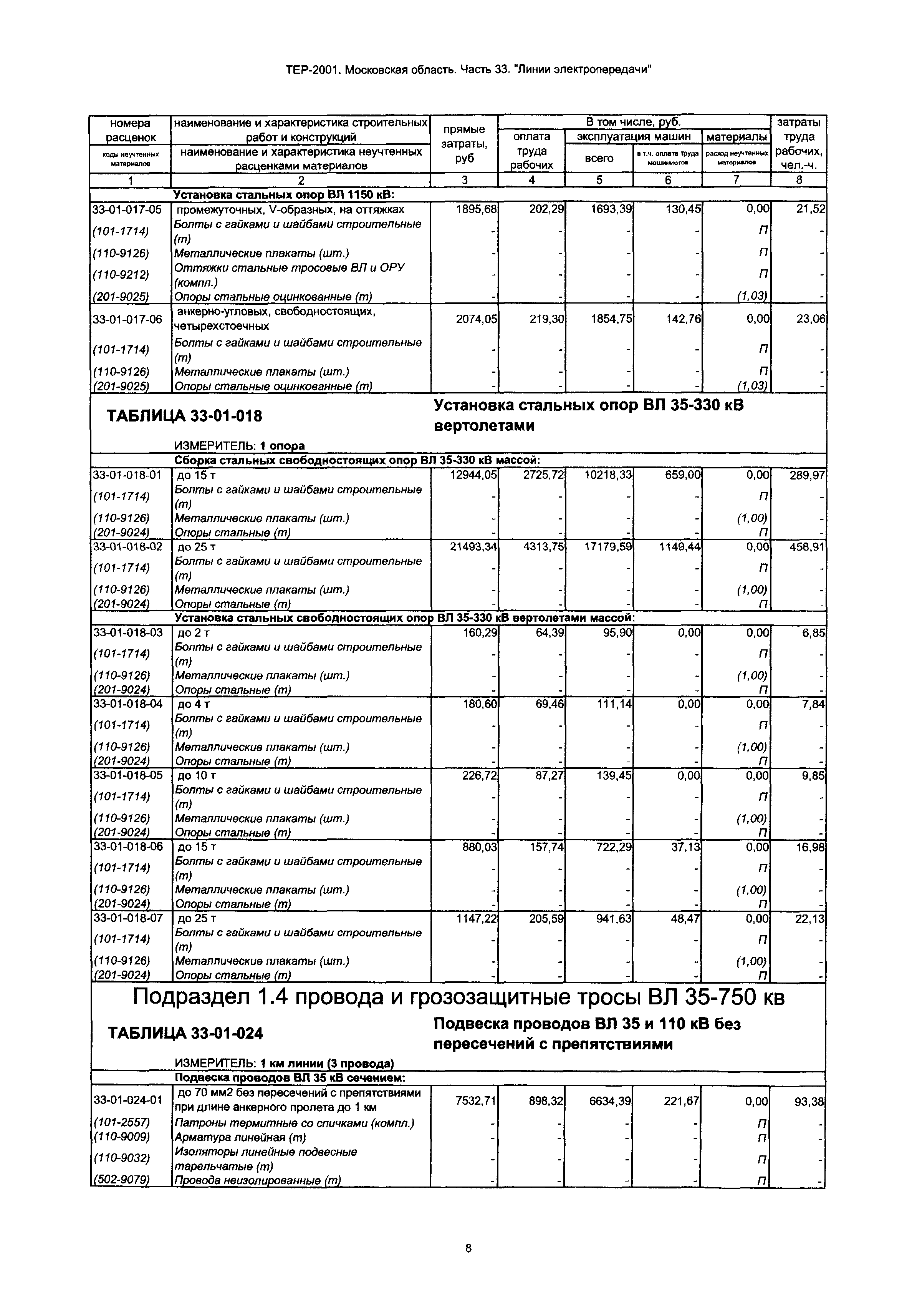 ТЕР 33-2001 Московской области