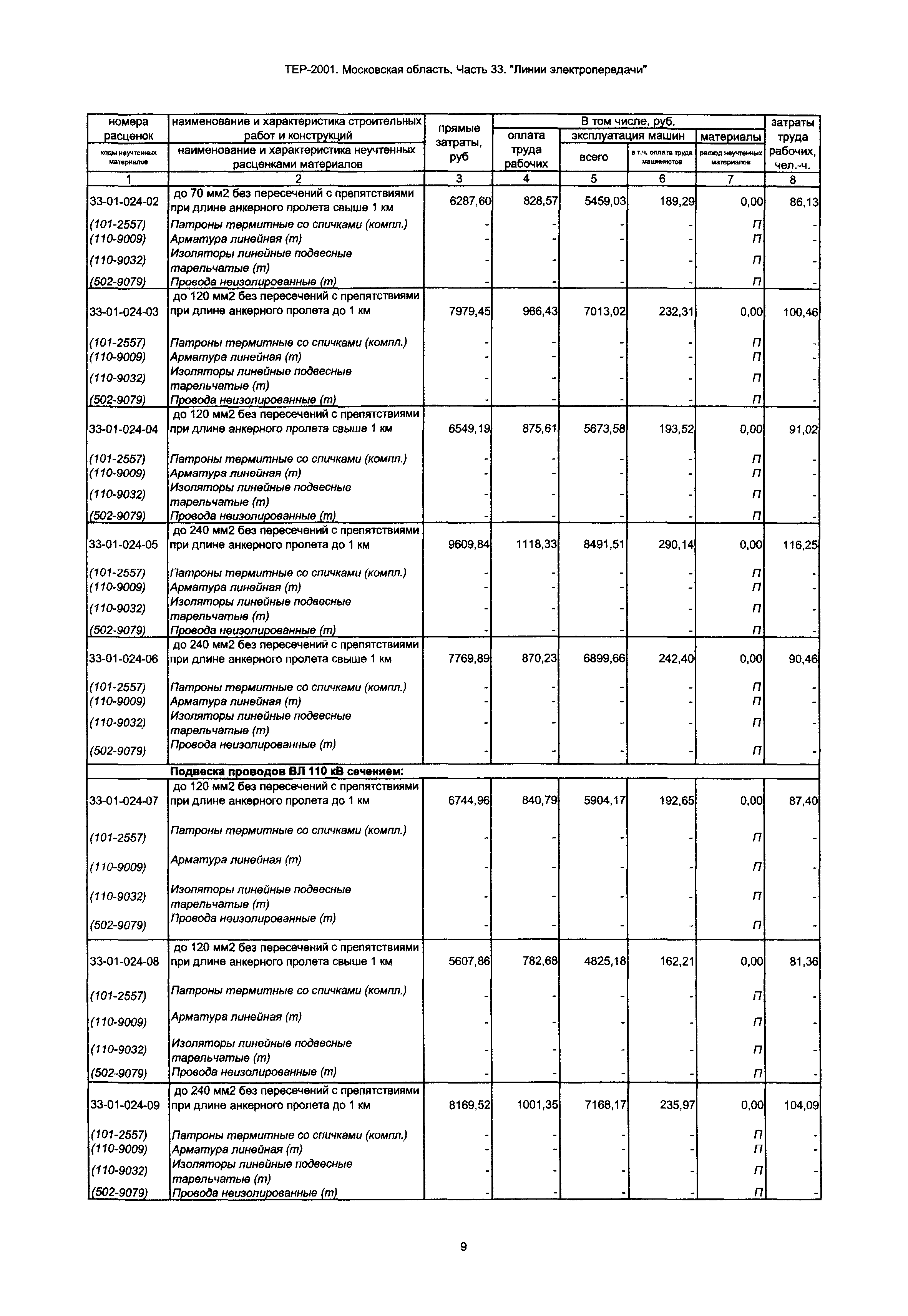 ТЕР 33-2001 Московской области