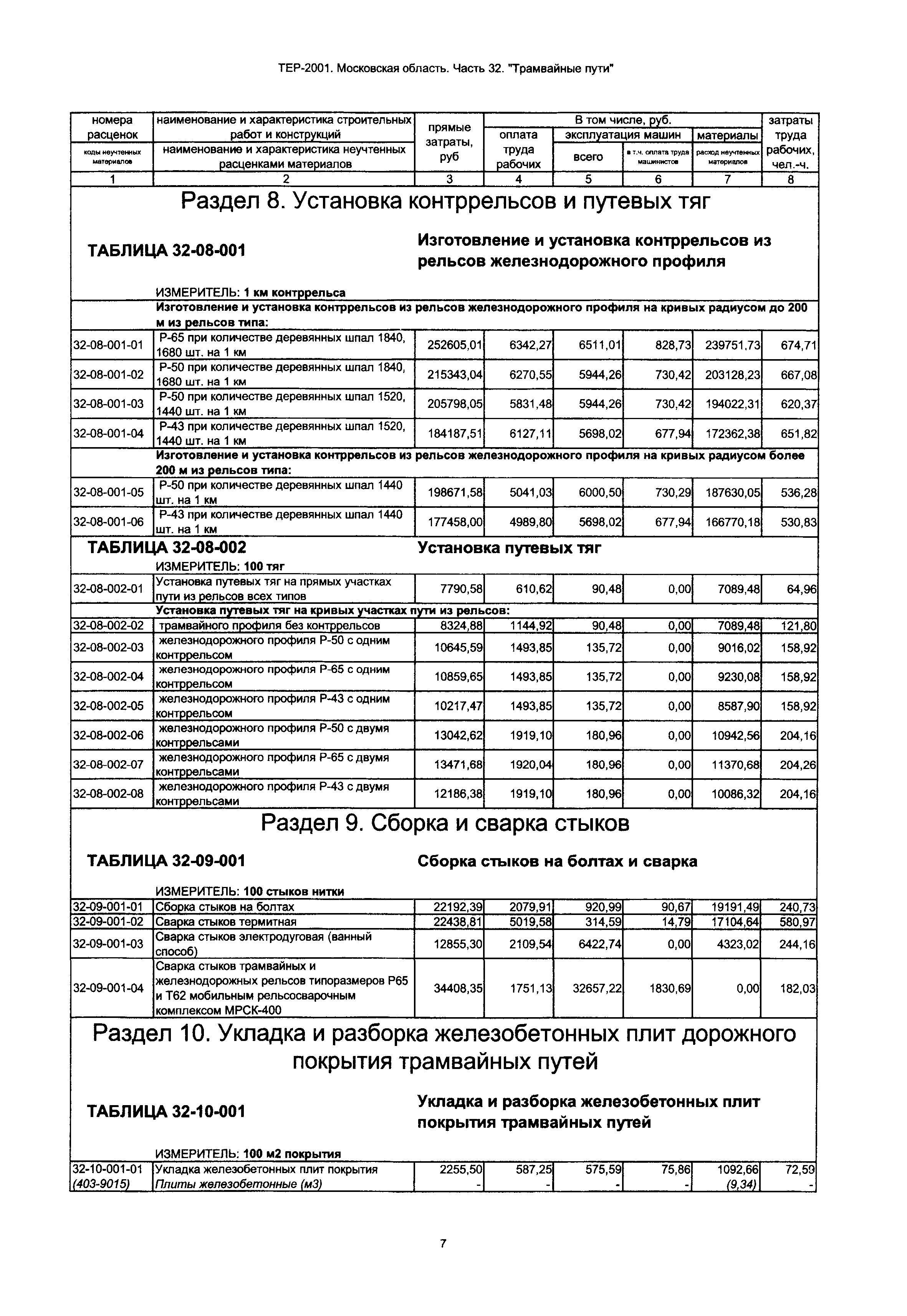 ТЕР 32-2001 Московской области