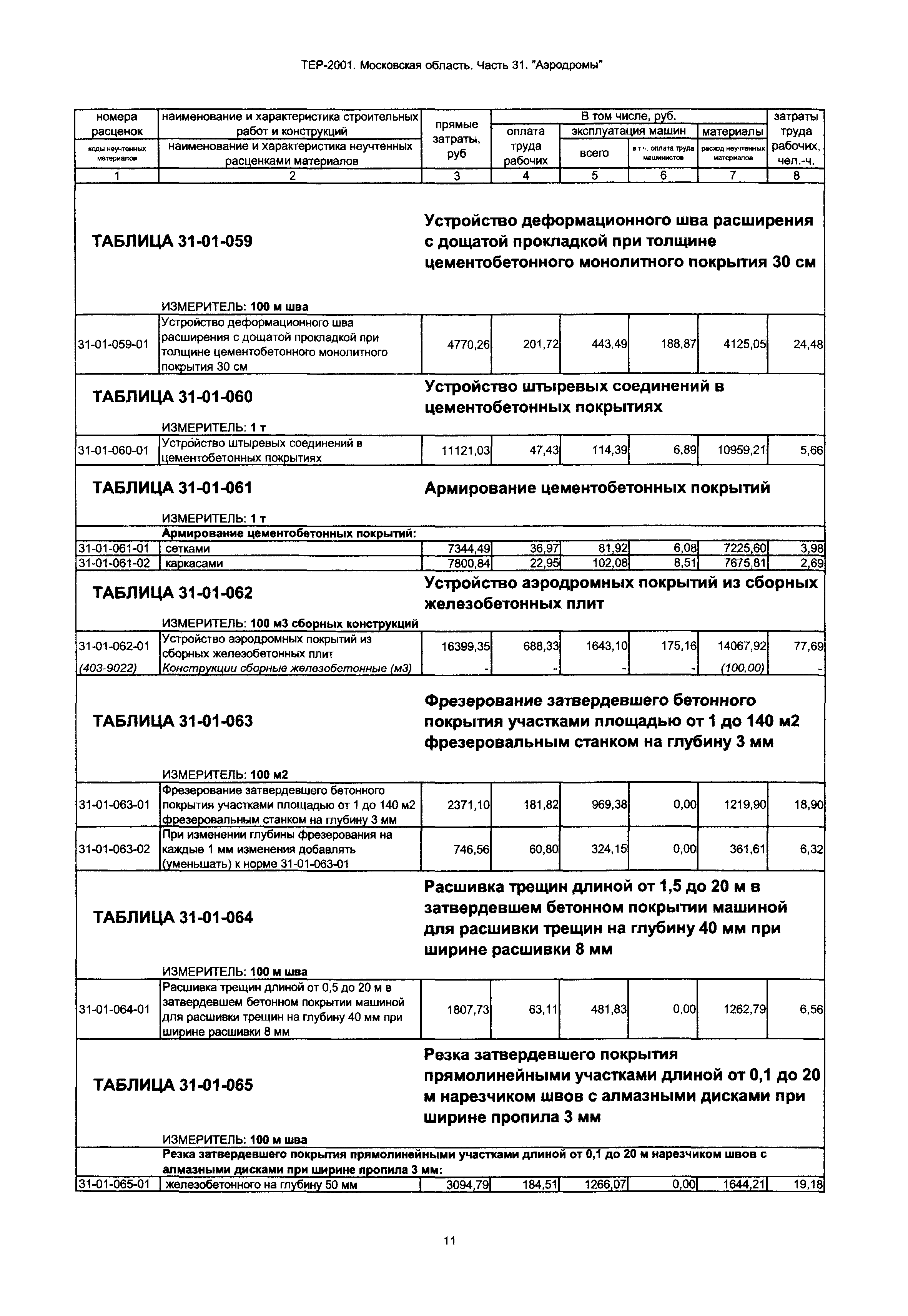 ТЕР 31-2001 Московской области