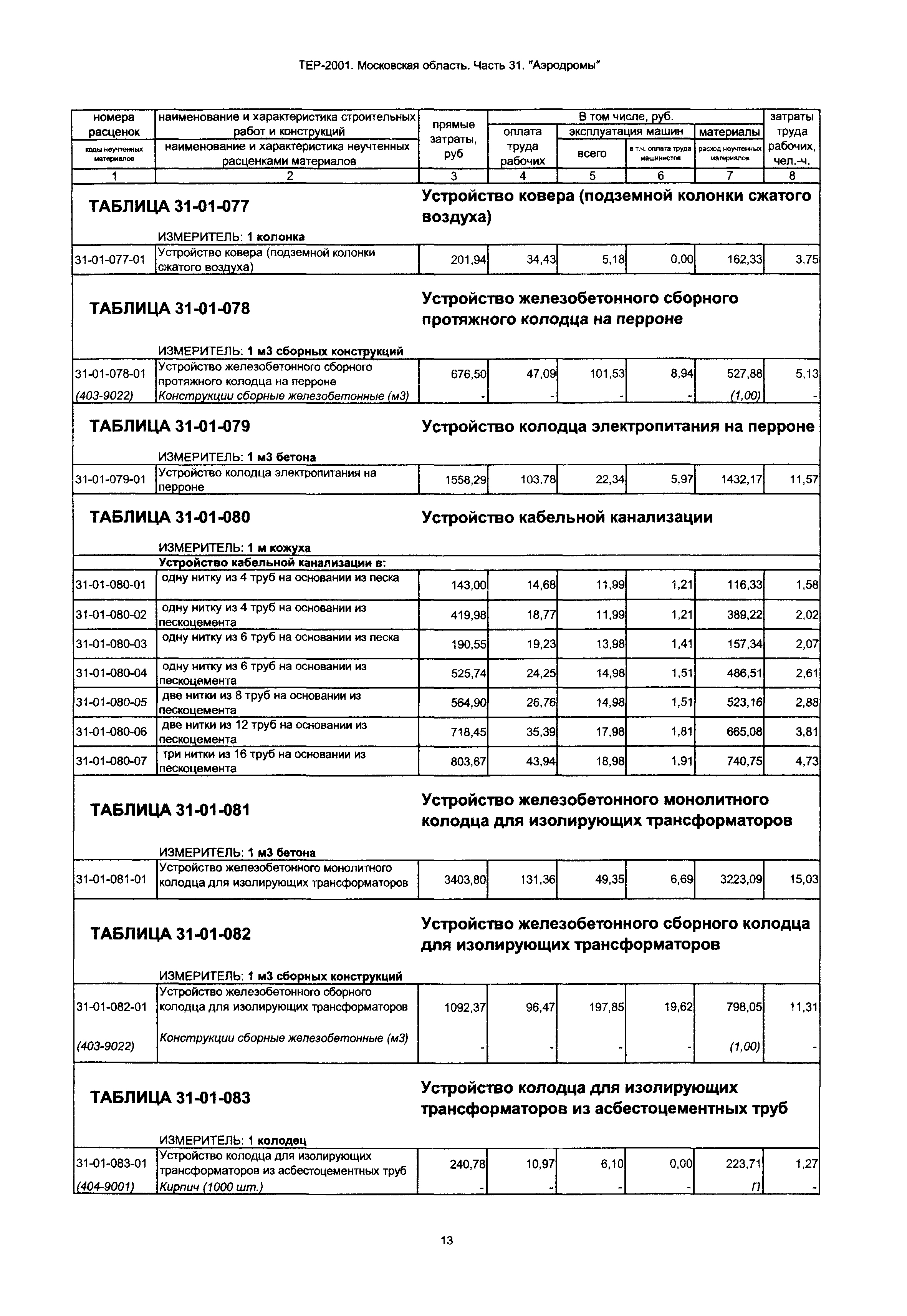 ТЕР 31-2001 Московской области