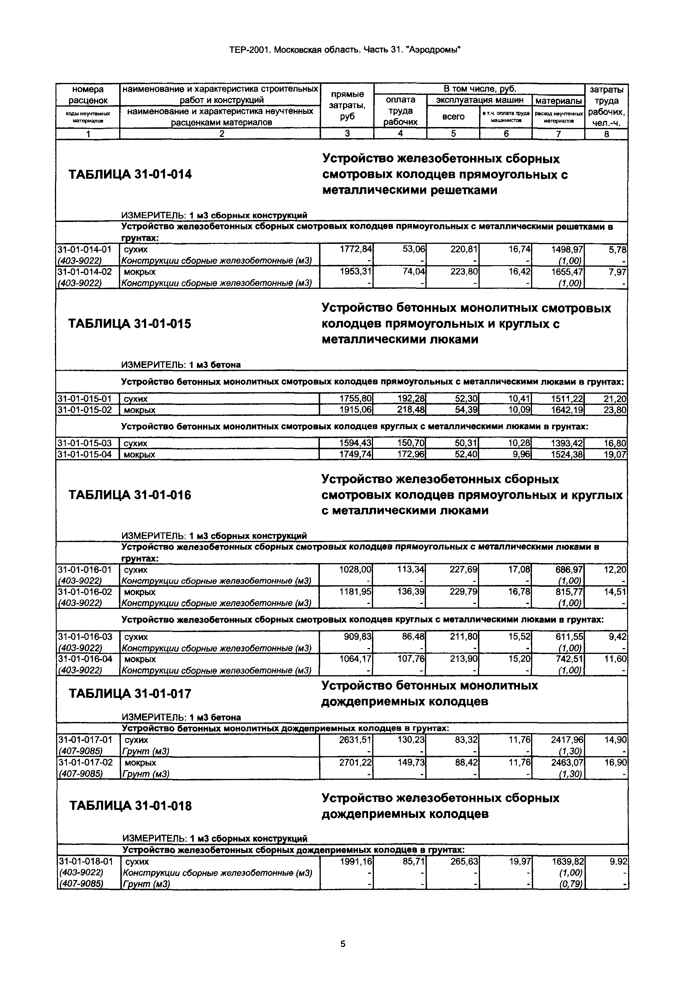 ТЕР 31-2001 Московской области